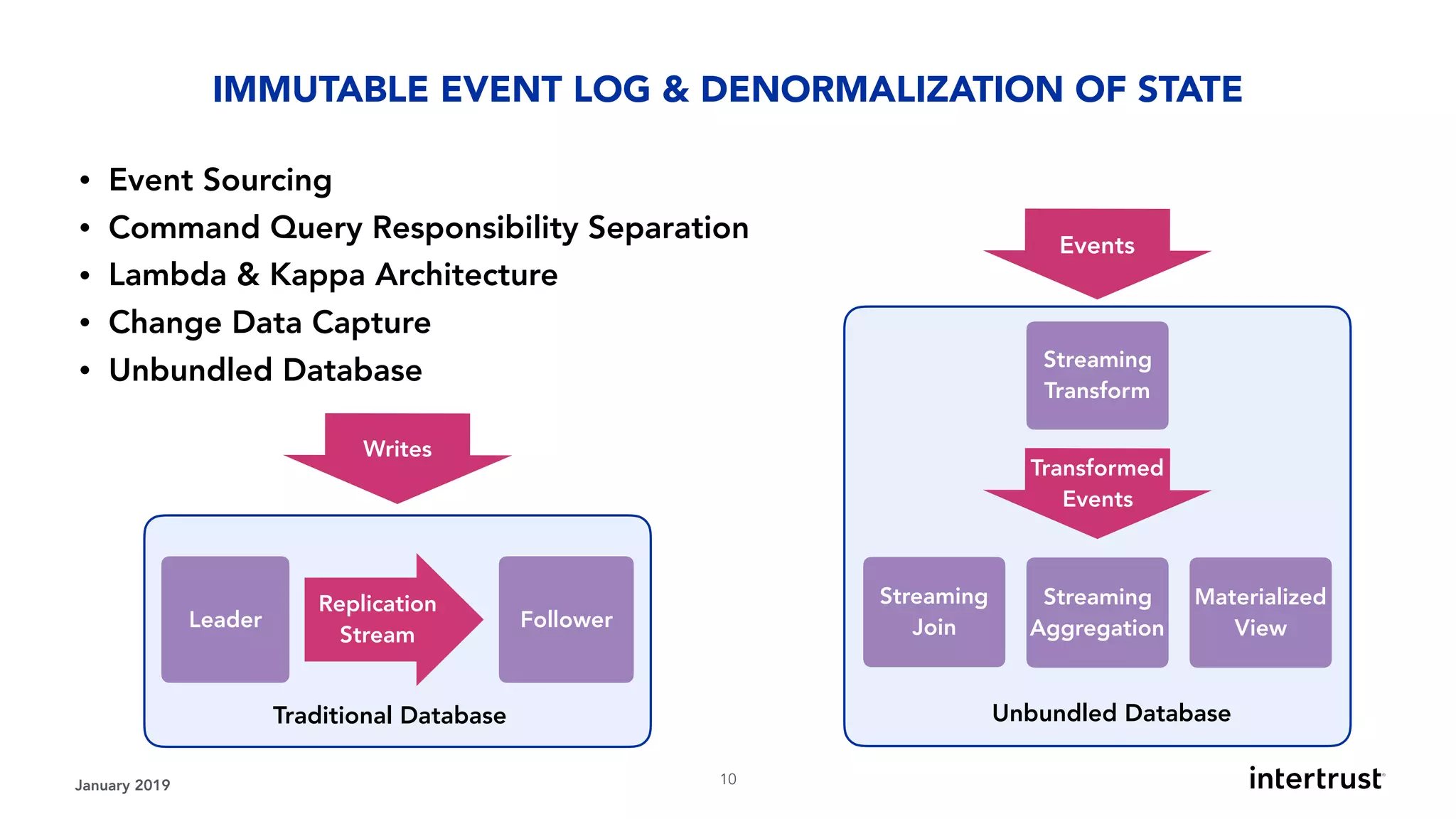 • Event Sourcing
• Command Query Responsibility Separation
• Lambda & Kappa Architecture
• Change Data Capture
• Unbundled Database
January 2019 !10
IMMUTABLE EVENT LOG & DENORMALIZATION OF STATE
Replication
Stream
Leader Follower
Writes
Traditional Database
Streaming
Transform
Materialized 
View
Unbundled Database
Streaming
Join
Streaming 
Aggregation
Events
Transformed
Events
 