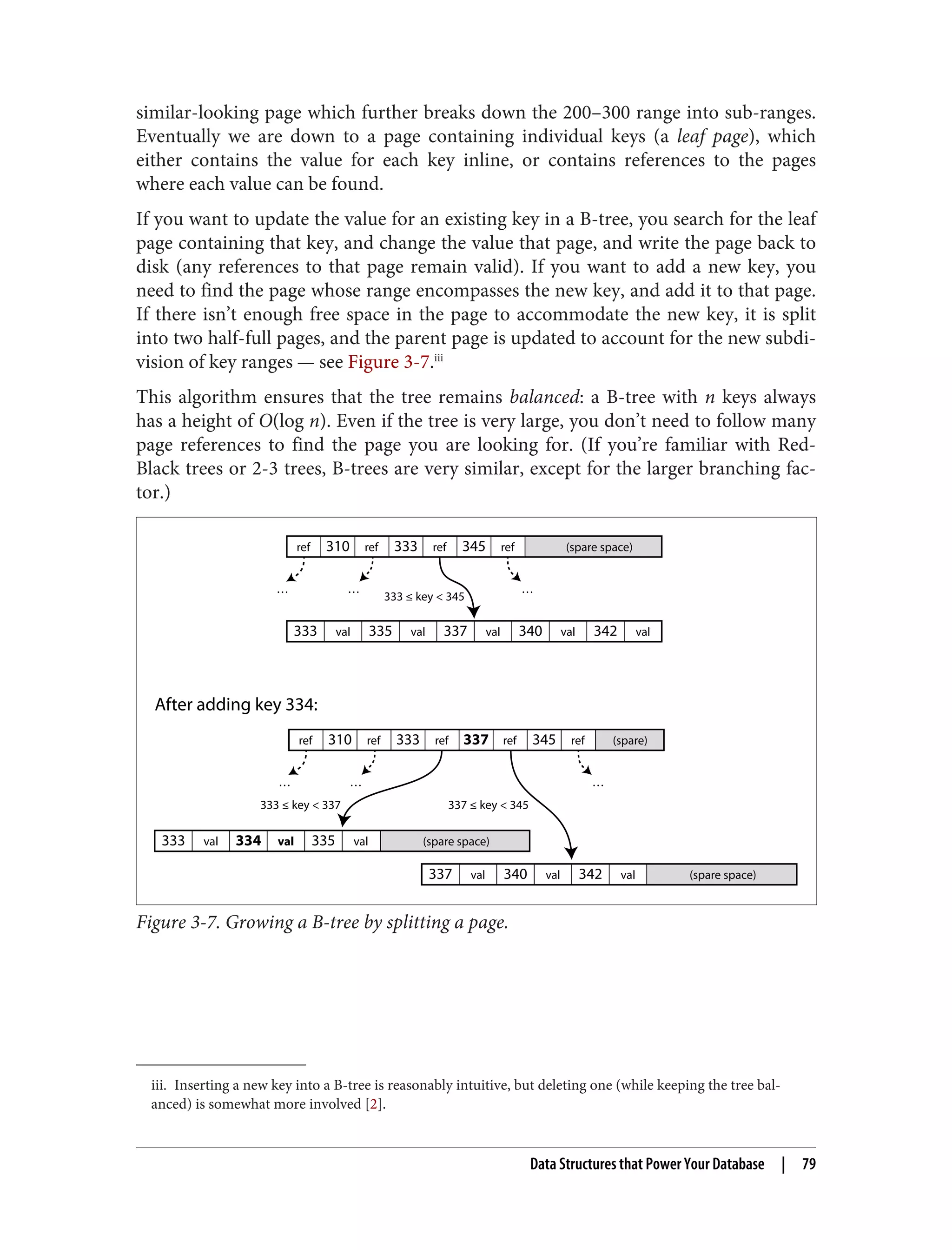 iii. Inserting a new key into a B-tree is reasonably intuitive, but deleting one (while keeping the tree bal‐
anced) is somewhat more involved [2].
similar-looking page which further breaks down the 200–300 range into sub-ranges.
Eventually we are down to a page containing individual keys (a leaf page), which
either contains the value for each key inline, or contains references to the pages
where each value can be found.
If you want to update the value for an existing key in a B-tree, you search for the leaf
page containing that key, and change the value that page, and write the page back to
disk (any references to that page remain valid). If you want to add a new key, you
need to find the page whose range encompasses the new key, and add it to that page.
If there isn’t enough free space in the page to accommodate the new key, it is split
into two half-full pages, and the parent page is updated to account for the new subdi‐
vision of key ranges — see Figure 3-7.iii
This algorithm ensures that the tree remains balanced: a B-tree with n keys always
has a height of O(log n). Even if the tree is very large, you don’t need to follow many
page references to find the page you are looking for. (If you’re familiar with Red-
Black trees or 2-3 trees, B-trees are very similar, except for the larger branching fac‐
tor.)
310
ref ref 333 ref 345 ref (spare space)
333 val 335 val 337 val 340 val 342 val
333 ≤ key < 345
… … …
310
ref ref 333 ref 337 ref (spare)
345 ref
(spare space)
333 val 334 val 335 val
(spare space)
337 val 340 val 342 val
333 ≤ key < 337 337 ≤ key < 345
… … …
After adding key 334:
Figure 3-7. Growing a B-tree by splitting a page.
Data Structures that Power Your Database | 79
 