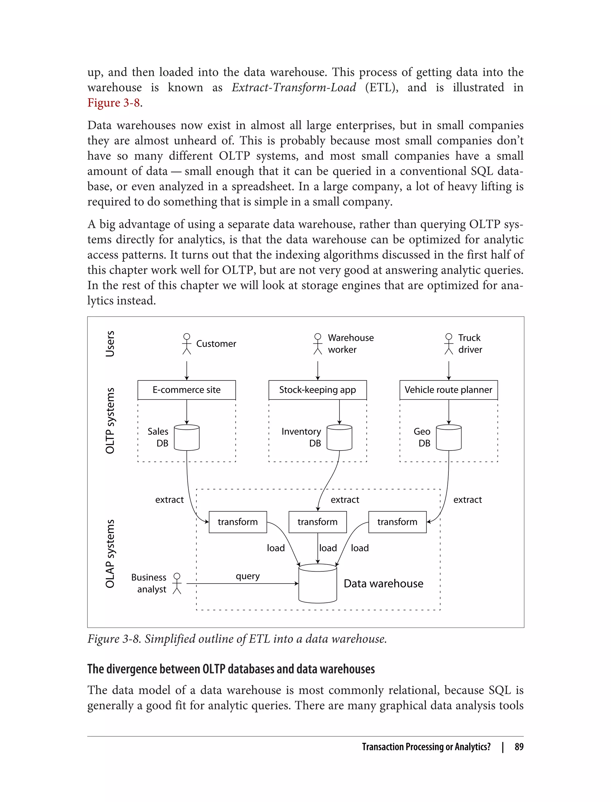 up, and then loaded into the data warehouse. This process of getting data into the
warehouse is known as Extract-Transform-Load (ETL), and is illustrated in
Figure 3-8.
Data warehouses now exist in almost all large enterprises, but in small companies
they are almost unheard of. This is probably because most small companies don’t
have so many different OLTP systems, and most small companies have a small
amount of data — small enough that it can be queried in a conventional SQL data‐
base, or even analyzed in a spreadsheet. In a large company, a lot of heavy lifting is
required to do something that is simple in a small company.
A big advantage of using a separate data warehouse, rather than querying OLTP sys‐
tems directly for analytics, is that the data warehouse can be optimized for analytic
access patterns. It turns out that the indexing algorithms discussed in the first half of
this chapter work well for OLTP, but are not very good at answering analytic queries.
In the rest of this chapter we will look at storage engines that are optimized for ana‐
lytics instead.
Customer
Truck
driver
Vehicle route planner
Geo
DB
E-commerce site
Sales
DB
Stock-keeping app
Inventory
DB
Warehouse
worker
OLTP
systems
OLAP
systems
Users
Data warehouse
transform transform transform
extract extract extract
load
load
load
Business
analyst
query
Figure 3-8. Simplified outline of ETL into a data warehouse.
The divergence between OLTP databases and data warehouses
The data model of a data warehouse is most commonly relational, because SQL is
generally a good fit for analytic queries. There are many graphical data analysis tools
Transaction Processing or Analytics? | 89
 