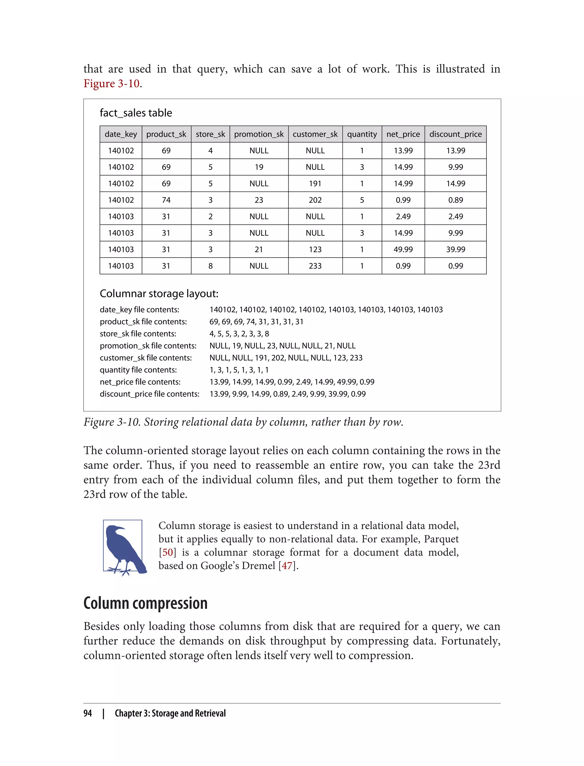 that are used in that query, which can save a lot of work. This is illustrated in
Figure 3-10.
date_key
date_key file contents: 140102, 140102, 140102, 140102, 140103, 140103, 140103, 140103
product_sk file contents: 69, 69, 69, 74, 31, 31, 31, 31
store_sk file contents: 4, 5, 5, 3, 2, 3, 3, 8
promotion_sk file contents: NULL, 19, NULL, 23, NULL, NULL, 21, NULL
customer_sk file contents: NULL, NULL, 191, 202, NULL, NULL, 123, 233
quantity file contents: 1, 3, 1, 5, 1, 3, 1, 1
net_price file contents: 13.99, 14.99, 14.99, 0.99, 2.49, 14.99, 49.99, 0.99
discount_price file contents: 13.99, 9.99, 14.99, 0.89, 2.49, 9.99, 39.99, 0.99
140102
140102
140102
140102
product_sk store_sk promotion_sk customer_sk quantity net_price discount_price
69
69
69
74
4
5
5
3
NULL
19
NULL
23
NULL
NULL
191
202
1
3
1
5
13.99 13.99
14.99 9.99
14.99 14.99
0.99 0.89
fact_sales table
Columnar storage layout:
140103
140103
140103
140103
31
31
31
31
2
3
3
8
NULL
NULL
21
NULL
NULL
NULL
123
233
1
3
1
1
2.49 2.49
14.99 9.99
49.99 39.99
0.99 0.99
Figure 3-10. Storing relational data by column, rather than by row.
The column-oriented storage layout relies on each column containing the rows in the
same order. Thus, if you need to reassemble an entire row, you can take the 23rd
entry from each of the individual column files, and put them together to form the
23rd row of the table.
Column storage is easiest to understand in a relational data model,
but it applies equally to non-relational data. For example, Parquet
[50] is a columnar storage format for a document data model,
based on Google’s Dremel [47].
Column compression
Besides only loading those columns from disk that are required for a query, we can
further reduce the demands on disk throughput by compressing data. Fortunately,
column-oriented storage often lends itself very well to compression.
94 | Chapter 3: Storage and Retrieval
 