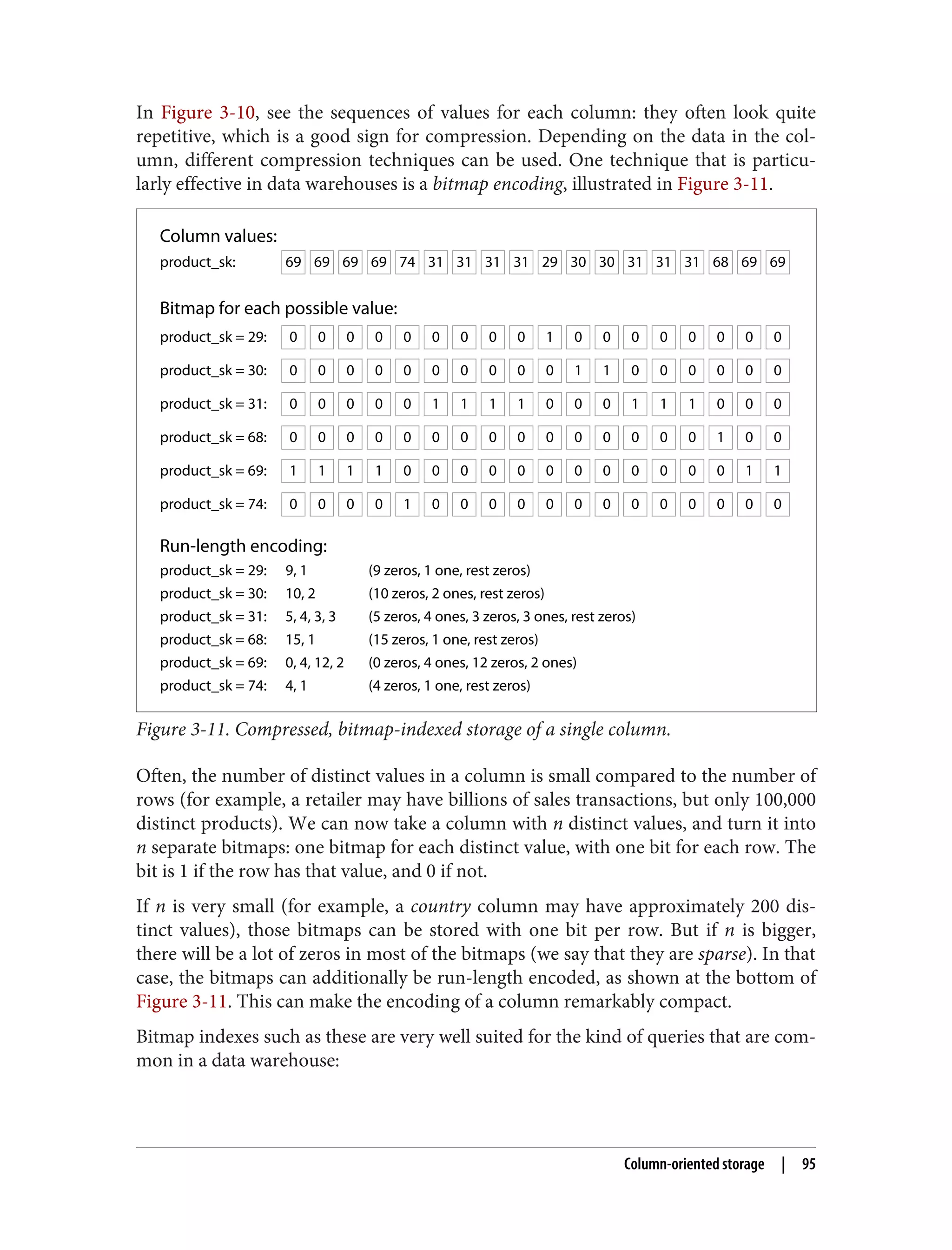In Figure 3-10, see the sequences of values for each column: they often look quite
repetitive, which is a good sign for compression. Depending on the data in the col‐
umn, different compression techniques can be used. One technique that is particu‐
larly effective in data warehouses is a bitmap encoding, illustrated in Figure 3-11.
Column values:
Bitmap for each possible value:
Run-length encoding:
product_sk: 69
69
69
69 74 31 31 31 31 29 30 30 31 31 31 68 69 69
product_sk = 29:
product_sk = 29: 9, 1 (9 zeros, 1 one, rest zeros)
product_sk = 30: 10, 2 (10 zeros, 2 ones, rest zeros)
product_sk = 31: 5, 4, 3, 3 (5 zeros, 4 ones, 3 zeros, 3 ones, rest zeros)
product_sk = 68: 15, 1 (15 zeros, 1 one, rest zeros)
product_sk = 69: 0, 4, 12, 2 (0 zeros, 4 ones, 12 zeros, 2 ones)
product_sk = 74: 4, 1 (4 zeros, 1 one, rest zeros)
0
0
0
0 0 0 0 0 0 1 0 0 0 0 0 0 0 0
product_sk = 30: 0
0
0
0 0 0 0 0 0 0 1 1 0 0 0 0 0 0
product_sk = 31: 0
0
0
0 0 1 1 1 1 0 0 0 1 1 1 0 0 0
product_sk = 68: 0
0
0
0 0 0 0 0 0 0 0 0 0 0 0 1 0 0
product_sk = 69: 1
1
1
1 0 0 0 0 0 0 0 0 0 0 0 0 1 1
product_sk = 74: 0
0
0
0 1 0 0 0 0 0 0 0 0 0 0 0 0 0
Figure 3-11. Compressed, bitmap-indexed storage of a single column.
Often, the number of distinct values in a column is small compared to the number of
rows (for example, a retailer may have billions of sales transactions, but only 100,000
distinct products). We can now take a column with n distinct values, and turn it into
n separate bitmaps: one bitmap for each distinct value, with one bit for each row. The
bit is 1 if the row has that value, and 0 if not.
If n is very small (for example, a country column may have approximately 200 dis‐
tinct values), those bitmaps can be stored with one bit per row. But if n is bigger,
there will be a lot of zeros in most of the bitmaps (we say that they are sparse). In that
case, the bitmaps can additionally be run-length encoded, as shown at the bottom of
Figure 3-11. This can make the encoding of a column remarkably compact.
Bitmap indexes such as these are very well suited for the kind of queries that are com‐
mon in a data warehouse:
Column-oriented storage | 95
 
