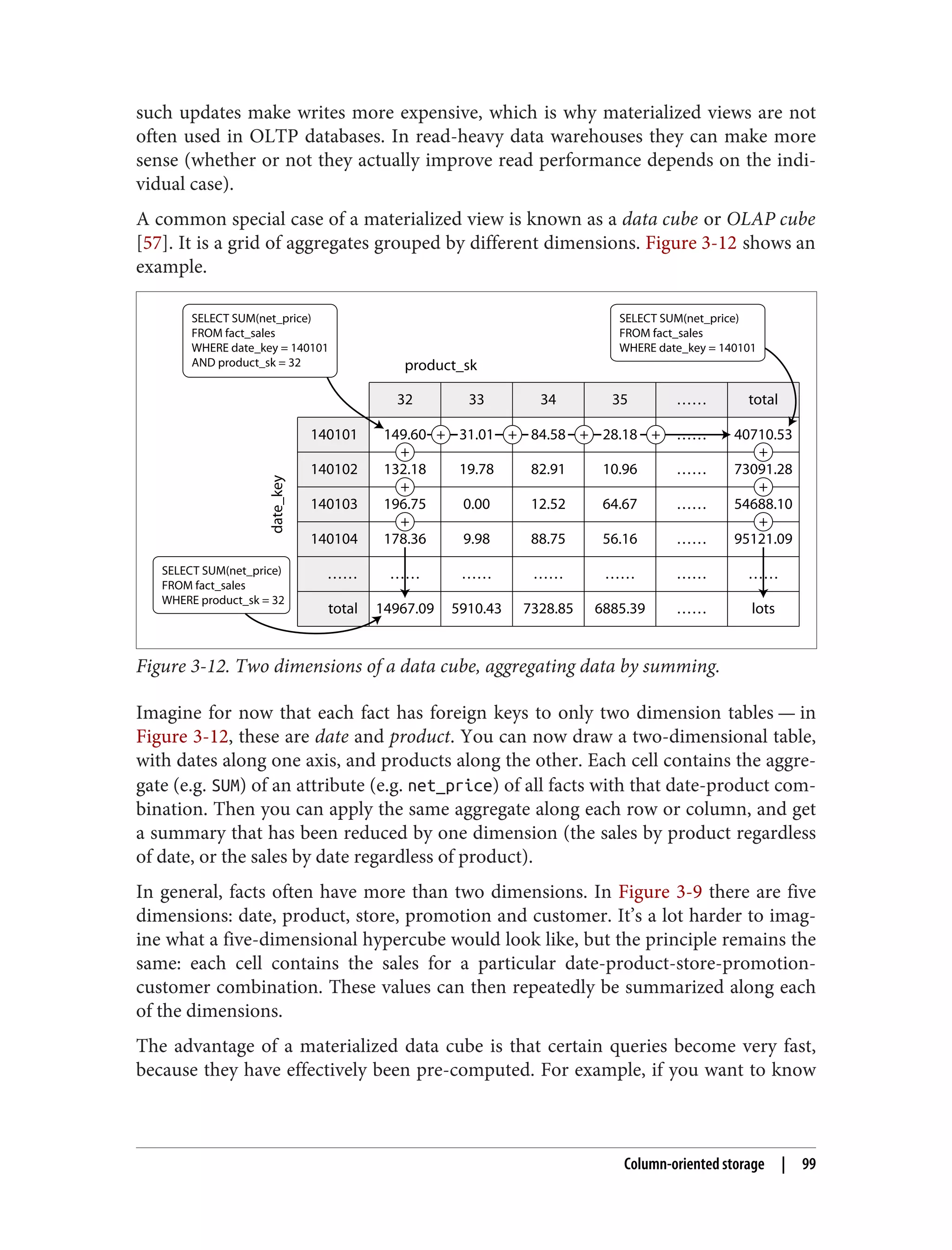 such updates make writes more expensive, which is why materialized views are not
often used in OLTP databases. In read-heavy data warehouses they can make more
sense (whether or not they actually improve read performance depends on the indi‐
vidual case).
A common special case of a materialized view is known as a data cube or OLAP cube
[57]. It is a grid of aggregates grouped by different dimensions. Figure 3-12 shows an
example. date_key
product_sk
…… …… …… …… …… …… ……
total 14967.09 5910.43 lots
7328.85 ……
6885.39
32 33 34 35 …… total
140102 132.18 19.78 82.91 10.96 …… 73091.28
140103 196.75 0.00 12.52 64.67 …… 54688.10
140104 178.36 9.98 88.75 56.16 …… 95121.09
SELECT SUM(net_price)
FROM fact_sales
WHERE date_key = 140101
AND product_sk = 32
SELECT SUM(net_price)
FROM fact_sales
WHERE date_key = 140101
+
+
+
140101 149.60 31.01 84.58 28.18 …… 40710.53
+ + + +
+
+
+
SELECT SUM(net_price)
FROM fact_sales
WHERE product_sk = 32
Figure 3-12. Two dimensions of a data cube, aggregating data by summing.
Imagine for now that each fact has foreign keys to only two dimension tables — in
Figure 3-12, these are date and product. You can now draw a two-dimensional table,
with dates along one axis, and products along the other. Each cell contains the aggre‐
gate (e.g. SUM) of an attribute (e.g. net_price) of all facts with that date-product com‐
bination. Then you can apply the same aggregate along each row or column, and get
a summary that has been reduced by one dimension (the sales by product regardless
of date, or the sales by date regardless of product).
In general, facts often have more than two dimensions. In Figure 3-9 there are five
dimensions: date, product, store, promotion and customer. It’s a lot harder to imag‐
ine what a five-dimensional hypercube would look like, but the principle remains the
same: each cell contains the sales for a particular date-product-store-promotion-
customer combination. These values can then repeatedly be summarized along each
of the dimensions.
The advantage of a materialized data cube is that certain queries become very fast,
because they have effectively been pre-computed. For example, if you want to know
Column-oriented storage | 99
 
