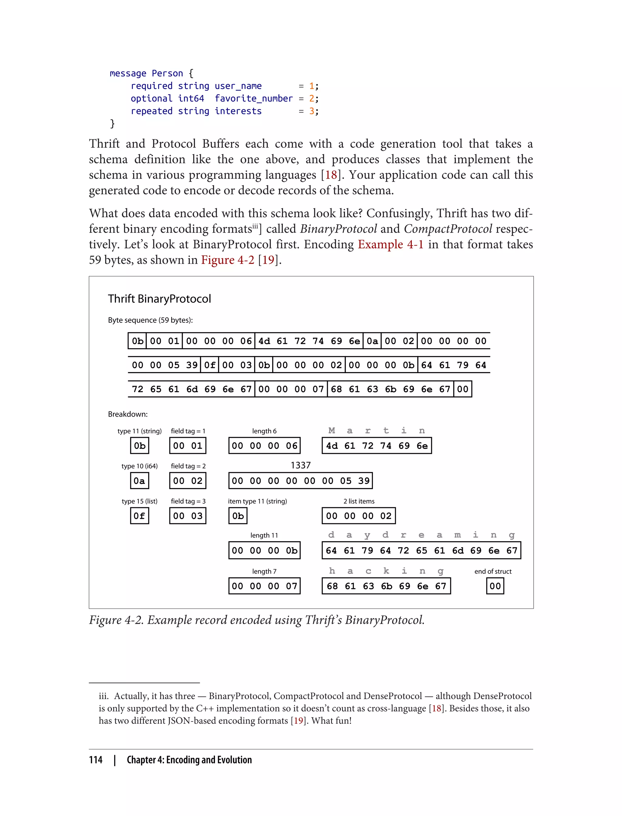 iii. Actually, it has three — BinaryProtocol, CompactProtocol and DenseProtocol — although DenseProtocol
is only supported by the C++ implementation so it doesn’t count as cross-language [18]. Besides those, it also
has two different JSON-based encoding formats [19]. What fun!
message Person {
required string user_name = 1;
optional int64 favorite_number = 2;
repeated string interests = 3;
}
Thrift and Protocol Buffers each come with a code generation tool that takes a
schema definition like the one above, and produces classes that implement the
schema in various programming languages [18]. Your application code can call this
generated code to encode or decode records of the schema.
What does data encoded with this schema look like? Confusingly, Thrift has two dif‐
ferent binary encoding formatsiii
] called BinaryProtocol and CompactProtocol respec‐
tively. Let’s look at BinaryProtocol first. Encoding Example 4-1 in that format takes
59 bytes, as shown in Figure 4-2 [19].
Byte sequence (59 bytes):
0f
type 15 (list)
0b
item type 11 (string)
field tag = 3
00 03
2 list items
00 00 00 02
0a
type 10 (i64) field tag = 2
00 02
1337
00 00 00 00 00 00 05 39
length 11
00 00 00 0b 64 61 79 64 72 65 61 6d 69 6e 67
d a y d r e a m i n g
length 7
00 00 00 07 68 61 63 6b 69 6e 67
h a c k i n g end of struct
00
Thrift BinaryProtocol
0b
type 11 (string)
4d 61 72 74 69 6e
M a r t i n
field tag = 1
00 01
length 6
00 00 00 06
0b 00 01 00 00 00 06 4d 61 72 74 69 6e 0a 00 02 00 00 00 00
00 00 05 39 0f 00 03 0b 00 00 00 02 00 00 00 0b 64 61 79 64
72 65 61 6d 69 6e 67 00 00 00 07 68 61 63 6b 69 6e 67 00
Breakdown:
Figure 4-2. Example record encoded using Thrift’s BinaryProtocol.
114 | Chapter 4: Encoding and Evolution
 