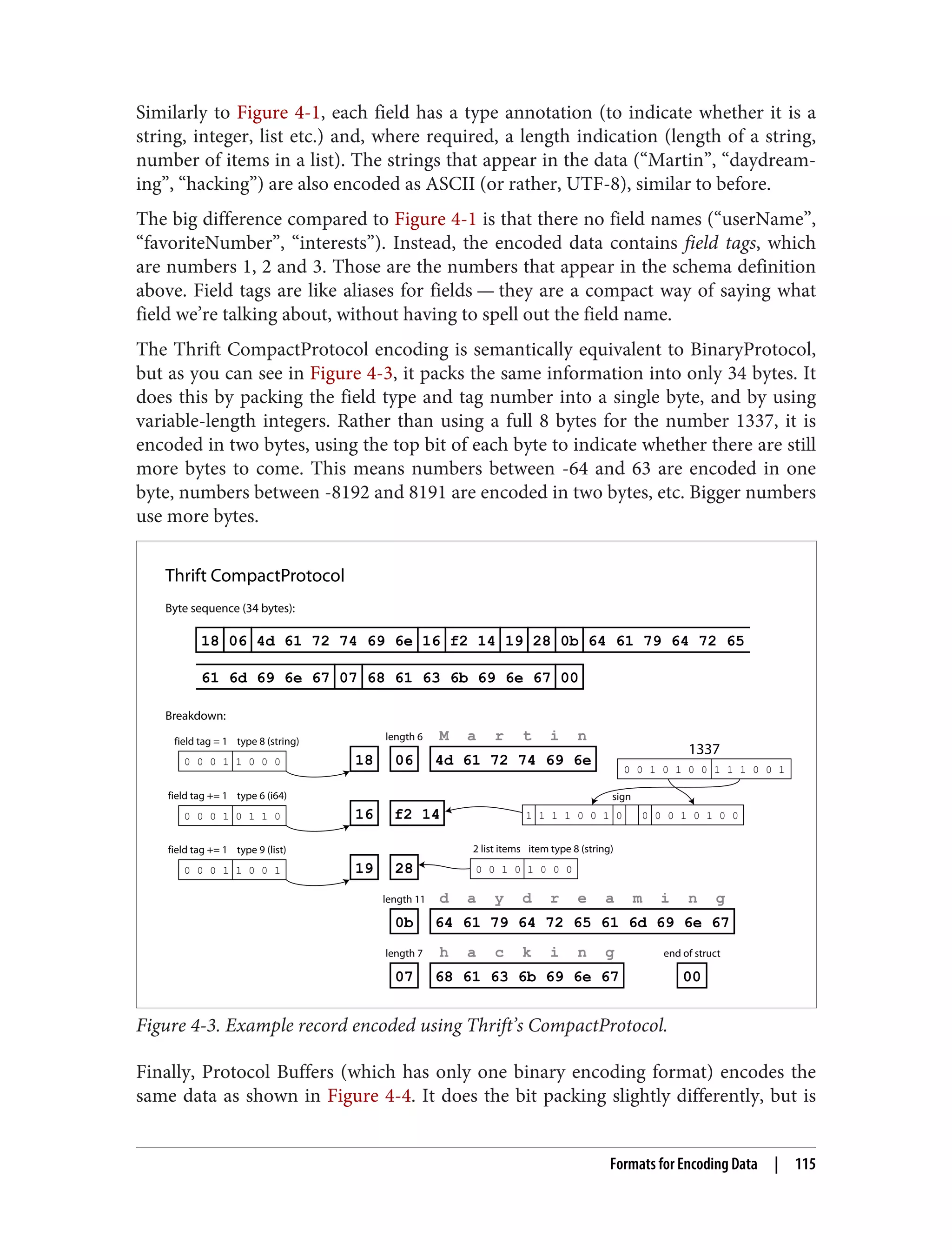 Similarly to Figure 4-1, each field has a type annotation (to indicate whether it is a
string, integer, list etc.) and, where required, a length indication (length of a string,
number of items in a list). The strings that appear in the data (“Martin”, “daydream‐
ing”, “hacking”) are also encoded as ASCII (or rather, UTF-8), similar to before.
The big difference compared to Figure 4-1 is that there no field names (“userName”,
“favoriteNumber”, “interests”). Instead, the encoded data contains field tags, which
are numbers 1, 2 and 3. Those are the numbers that appear in the schema definition
above. Field tags are like aliases for fields — they are a compact way of saying what
field we’re talking about, without having to spell out the field name.
The Thrift CompactProtocol encoding is semantically equivalent to BinaryProtocol,
but as you can see in Figure 4-3, it packs the same information into only 34 bytes. It
does this by packing the field type and tag number into a single byte, and by using
variable-length integers. Rather than using a full 8 bytes for the number 1337, it is
encoded in two bytes, using the top bit of each byte to indicate whether there are still
more bytes to come. This means numbers between -64 and 63 are encoded in one
byte, numbers between -8192 and 8191 are encoded in two bytes, etc. Bigger numbers
use more bytes.
4d 61 72 74 69 6e
18 06
M a r t i n
length 6
64 61 79 64 72 65 61 6d 69 6e 67
0b
d a y d r e a m i n g
length 11
end of struct
00
68 61 63 6b 69 6e 67
07
h a c k i n g
length 7
Byte sequence (34 bytes):
0 0 0 1 1 0 0 0
type 8 (string)
field tag = 1
0 0 0 1 0 1 1 0
type 6 (i64)
field tag += 1
type 9 (list)
0 0 0 1 1 0 0 1
field tag += 1
19 28
item type 8 (string)
0 0 1 0 1 0 0 0
2 list items
16 f2 14
sign
1 1 1 1 0 0 1 0 0 0 0 1 0 1 0 0
1337
0 0 1 0 1 0 0 1 1 1 0 0 1
Thrift CompactProtocol
18 06 4d 61 72 74 69 6e 16 f2 14 19 28 0b 64 61 79 64 72 65
61 6d 69 6e 67 07 68 61 63 6b 69 6e 67 00
Breakdown:
Figure 4-3. Example record encoded using Thrift’s CompactProtocol.
Finally, Protocol Buffers (which has only one binary encoding format) encodes the
same data as shown in Figure 4-4. It does the bit packing slightly differently, but is
Formats for Encoding Data | 115
 
