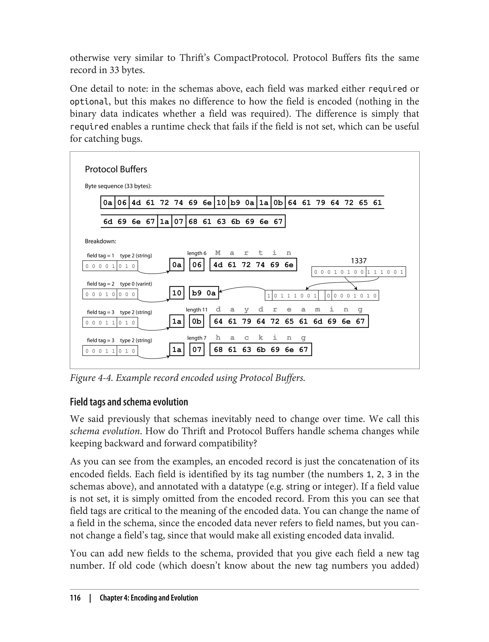 otherwise very similar to Thrift’s CompactProtocol. Protocol Buffers fits the same
record in 33 bytes.
One detail to note: in the schemas above, each field was marked either required or
optional, but this makes no difference to how the field is encoded (nothing in the
binary data indicates whether a field was required). The difference is simply that
required enables a runtime check that fails if the field is not set, which can be useful
for catching bugs.
Byte sequence (33 bytes):
Breakdown:
Protocol Buffers
4d 61 72 74 69 6e
0a 06
M a r t i n
length 6
0 0 0 0 1 0 1 0
type 2 (string)
field tag = 1
10 b9 0a
0 0 0 1 0 0 0 0
type 0 (varint)
field tag = 2
64 61 79 64 72 65 61 6d 69 6e 67
1a 0b
d a y d r e a m i n g
length 11
type 2 (string)
0 0 0 1 1 0 1 0
field tag = 3
68 61 63 6b 69 6e 67
1a 07
h a c k i n g
length 7
type 2 (string)
0 0 0 1 1 0 1 0
field tag = 3
1337
1 0 1 1 1 0 0 1 0 0 0 0 1 0 1 0
0 0 0 1 0 1 0 0 1 1 1 0 0 1
0a 06 4d 61 72 74 69 6e 10 b9 0a 1a 0b 64 61 79 64 72 65 61
6d 69 6e 67 1a 07 68 61 63 6b 69 6e 67
Figure 4-4. Example record encoded using Protocol Buffers.
Field tags and schema evolution
We said previously that schemas inevitably need to change over time. We call this
schema evolution. How do Thrift and Protocol Buffers handle schema changes while
keeping backward and forward compatibility?
As you can see from the examples, an encoded record is just the concatenation of its
encoded fields. Each field is identified by its tag number (the numbers 1, 2, 3 in the
schemas above), and annotated with a datatype (e.g. string or integer). If a field value
is not set, it is simply omitted from the encoded record. From this you can see that
field tags are critical to the meaning of the encoded data. You can change the name of
a field in the schema, since the encoded data never refers to field names, but you can‐
not change a field’s tag, since that would make all existing encoded data invalid.
You can add new fields to the schema, provided that you give each field a new tag
number. If old code (which doesn’t know about the new tag numbers you added)
116 | Chapter 4: Encoding and Evolution
 