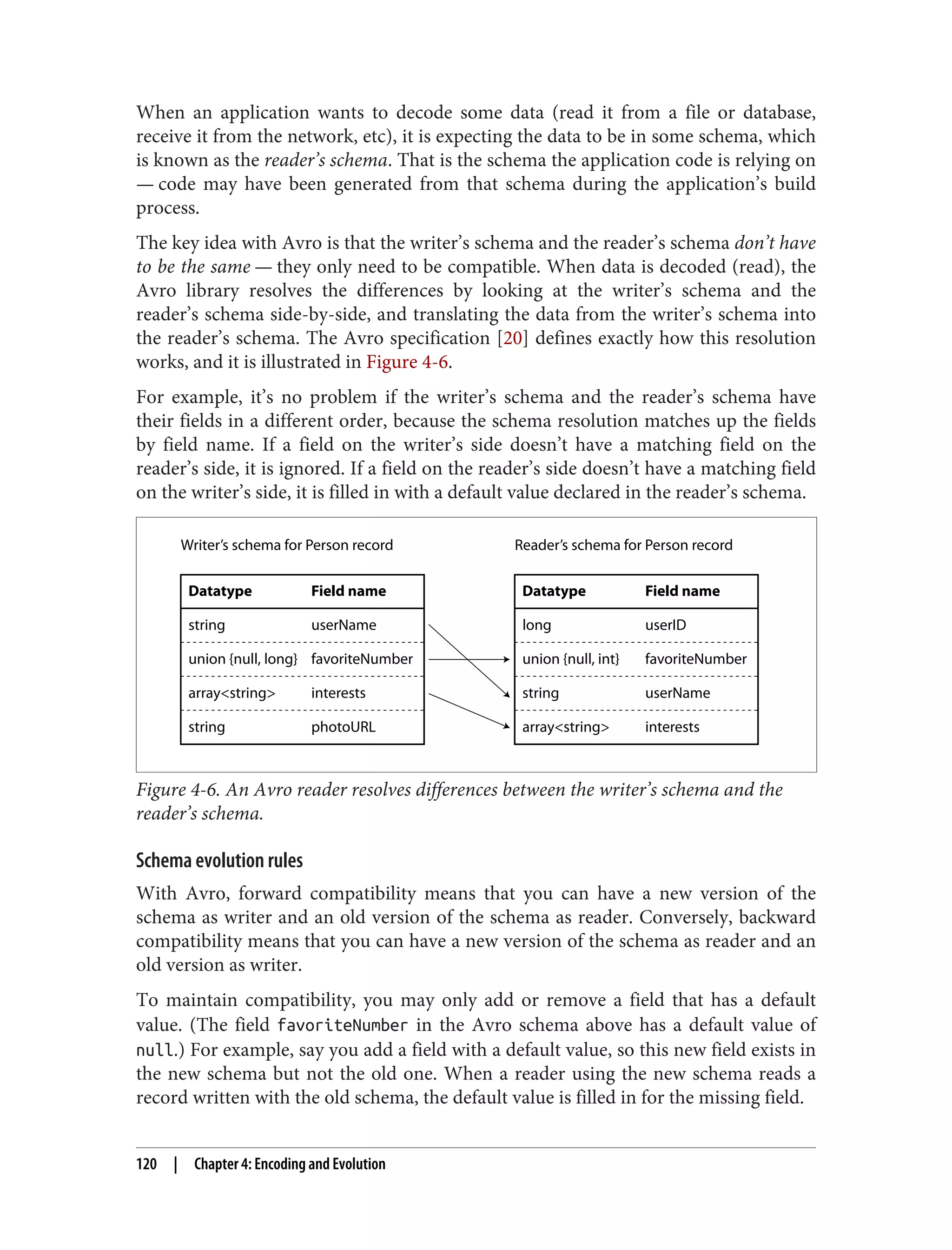 When an application wants to decode some data (read it from a file or database,
receive it from the network, etc), it is expecting the data to be in some schema, which
is known as the reader’s schema. That is the schema the application code is relying on
— code may have been generated from that schema during the application’s build
process.
The key idea with Avro is that the writer’s schema and the reader’s schema don’t have
to be the same — they only need to be compatible. When data is decoded (read), the
Avro library resolves the differences by looking at the writer’s schema and the
reader’s schema side-by-side, and translating the data from the writer’s schema into
the reader’s schema. The Avro specification [20] defines exactly how this resolution
works, and it is illustrated in Figure 4-6.
For example, it’s no problem if the writer’s schema and the reader’s schema have
their fields in a different order, because the schema resolution matches up the fields
by field name. If a field on the writer’s side doesn’t have a matching field on the
reader’s side, it is ignored. If a field on the reader’s side doesn’t have a matching field
on the writer’s side, it is filled in with a default value declared in the reader’s schema.
Writer’s schema for Person record Reader’s schema for Person record
Datatype Field name
string userName
string photoURL
union {null, long} favoriteNumber
array<string> interests
Datatype Field name
long userID
array<string> interests
union {null, int} favoriteNumber
string userName
Figure 4-6. An Avro reader resolves differences between the writer’s schema and the
reader’s schema.
Schema evolution rules
With Avro, forward compatibility means that you can have a new version of the
schema as writer and an old version of the schema as reader. Conversely, backward
compatibility means that you can have a new version of the schema as reader and an
old version as writer.
To maintain compatibility, you may only add or remove a field that has a default
value. (The field favoriteNumber in the Avro schema above has a default value of
null.) For example, say you add a field with a default value, so this new field exists in
the new schema but not the old one. When a reader using the new schema reads a
record written with the old schema, the default value is filled in for the missing field.
120 | Chapter 4: Encoding and Evolution
 