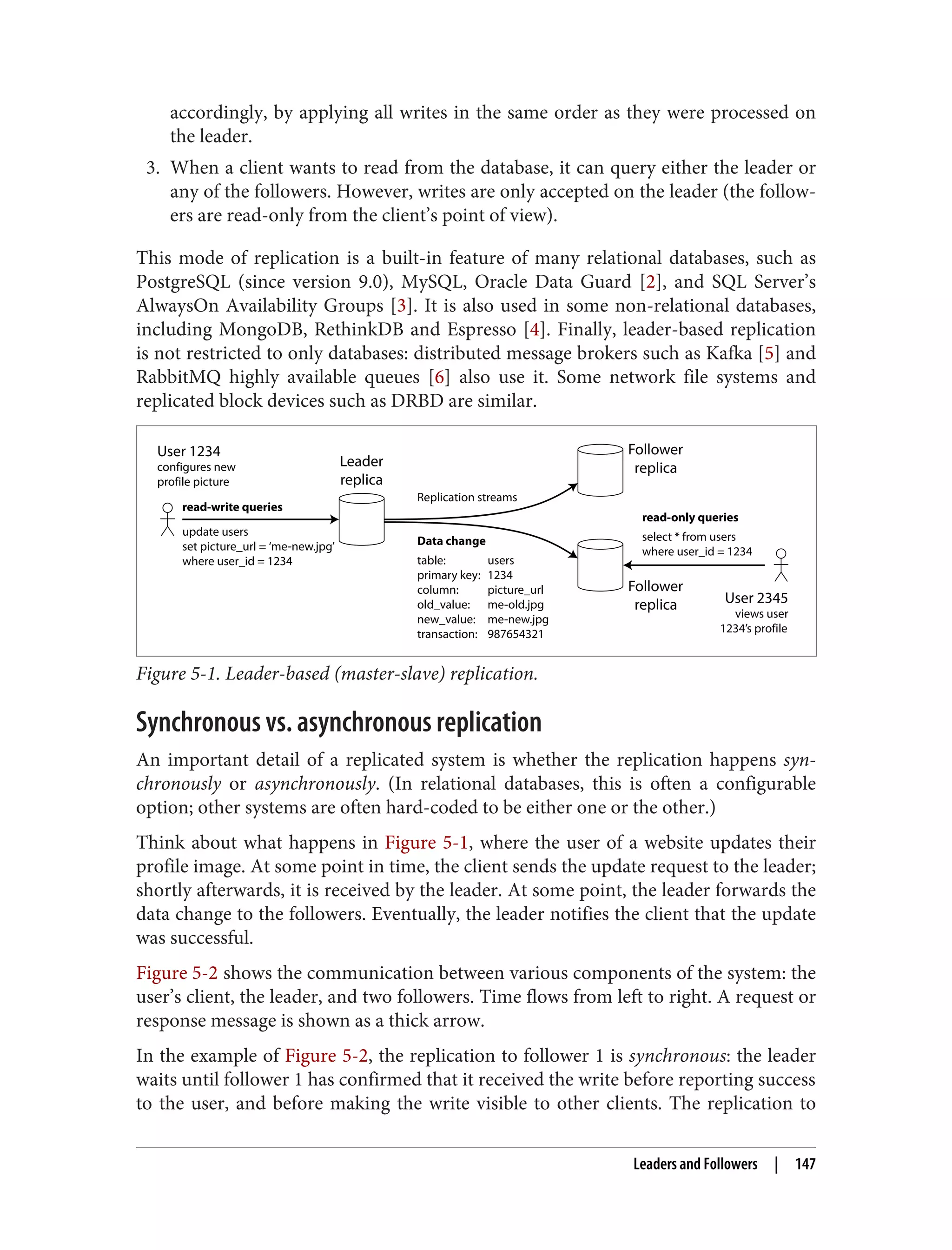 accordingly, by applying all writes in the same order as they were processed on
the leader.
3. When a client wants to read from the database, it can query either the leader or
any of the followers. However, writes are only accepted on the leader (the follow‐
ers are read-only from the client’s point of view).
This mode of replication is a built-in feature of many relational databases, such as
PostgreSQL (since version 9.0), MySQL, Oracle Data Guard [2], and SQL Server’s
AlwaysOn Availability Groups [3]. It is also used in some non-relational databases,
including MongoDB, RethinkDB and Espresso [4]. Finally, leader-based replication
is not restricted to only databases: distributed message brokers such as Kafka [5] and
RabbitMQ highly available queues [6] also use it. Some network file systems and
replicated block devices such as DRBD are similar.
User 1234
configures new
profile picture
update users
set picture_url = ‘me-new.jpg’
where user_id = 1234
Data change
table: users
primary key: 1234
column: picture_url
old_value: me-old.jpg
new_value: me-new.jpg
transaction: 987654321
read-only queries
select * from users
where user_id = 1234
Leader
replica
Follower
replica
Follower
replica User 2345
views user
1234’s profile
read-write queries
Replication streams
Figure 5-1. Leader-based (master-slave) replication.
Synchronous vs. asynchronous replication
An important detail of a replicated system is whether the replication happens syn‐
chronously or asynchronously. (In relational databases, this is often a configurable
option; other systems are often hard-coded to be either one or the other.)
Think about what happens in Figure 5-1, where the user of a website updates their
profile image. At some point in time, the client sends the update request to the leader;
shortly afterwards, it is received by the leader. At some point, the leader forwards the
data change to the followers. Eventually, the leader notifies the client that the update
was successful.
Figure 5-2 shows the communication between various components of the system: the
user’s client, the leader, and two followers. Time flows from left to right. A request or
response message is shown as a thick arrow.
In the example of Figure 5-2, the replication to follower 1 is synchronous: the leader
waits until follower 1 has confirmed that it received the write before reporting success
to the user, and before making the write visible to other clients. The replication to
Leaders and Followers | 147
 