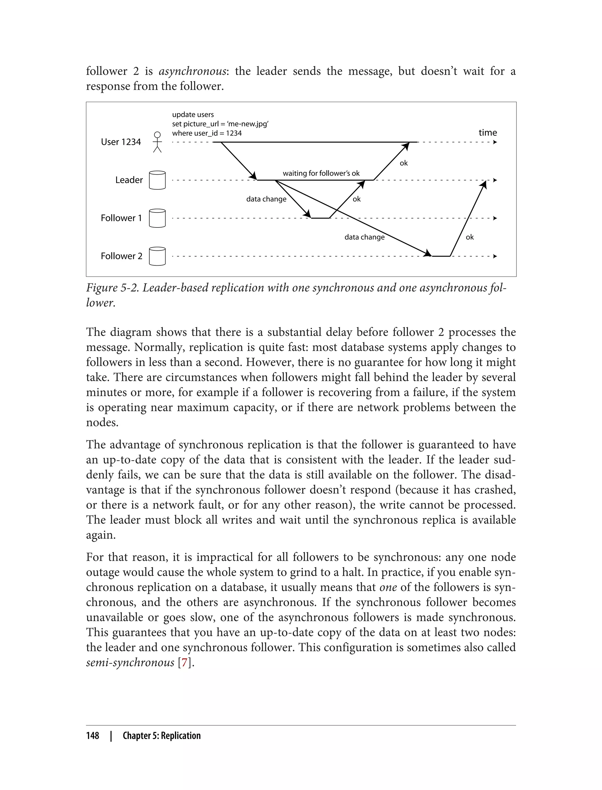 follower 2 is asynchronous: the leader sends the message, but doesn’t wait for a
response from the follower.
User 1234
Leader
Follower 1
Follower 2
time
update users
set picture_url = ‘me-new.jpg’
where user_id = 1234
ok
ok
waiting for follower’s ok
ok
data change
data change
Figure 5-2. Leader-based replication with one synchronous and one asynchronous fol‐
lower.
The diagram shows that there is a substantial delay before follower 2 processes the
message. Normally, replication is quite fast: most database systems apply changes to
followers in less than a second. However, there is no guarantee for how long it might
take. There are circumstances when followers might fall behind the leader by several
minutes or more, for example if a follower is recovering from a failure, if the system
is operating near maximum capacity, or if there are network problems between the
nodes.
The advantage of synchronous replication is that the follower is guaranteed to have
an up-to-date copy of the data that is consistent with the leader. If the leader sud‐
denly fails, we can be sure that the data is still available on the follower. The disad‐
vantage is that if the synchronous follower doesn’t respond (because it has crashed,
or there is a network fault, or for any other reason), the write cannot be processed.
The leader must block all writes and wait until the synchronous replica is available
again.
For that reason, it is impractical for all followers to be synchronous: any one node
outage would cause the whole system to grind to a halt. In practice, if you enable syn‐
chronous replication on a database, it usually means that one of the followers is syn‐
chronous, and the others are asynchronous. If the synchronous follower becomes
unavailable or goes slow, one of the asynchronous followers is made synchronous.
This guarantees that you have an up-to-date copy of the data on at least two nodes:
the leader and one synchronous follower. This configuration is sometimes also called
semi-synchronous [7].
148 | Chapter 5: Replication
 