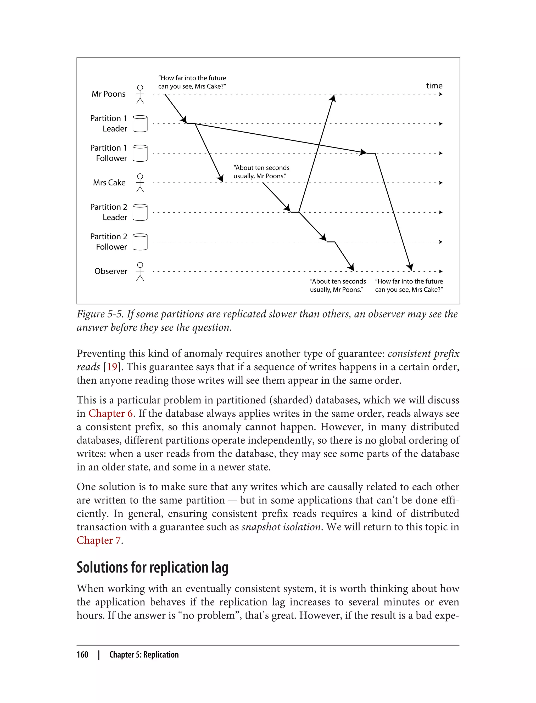 Mr Poons
Partition 1
Leader
Partition 1
Follower
Mrs Cake
Partition 2
Leader
Partition 2
Follower
Observer
time
“How far into the future
can you see, Mrs Cake?”
“How far into the future
can you see, Mrs Cake?”
“About ten seconds
usually, Mr Poons.”
“About ten seconds
usually, Mr Poons.”
Figure 5-5. If some partitions are replicated slower than others, an observer may see the
answer before they see the question.
Preventing this kind of anomaly requires another type of guarantee: consistent prefix
reads [19]. This guarantee says that if a sequence of writes happens in a certain order,
then anyone reading those writes will see them appear in the same order.
This is a particular problem in partitioned (sharded) databases, which we will discuss
in Chapter 6. If the database always applies writes in the same order, reads always see
a consistent prefix, so this anomaly cannot happen. However, in many distributed
databases, different partitions operate independently, so there is no global ordering of
writes: when a user reads from the database, they may see some parts of the database
in an older state, and some in a newer state.
One solution is to make sure that any writes which are causally related to each other
are written to the same partition — but in some applications that can’t be done effi‐
ciently. In general, ensuring consistent prefix reads requires a kind of distributed
transaction with a guarantee such as snapshot isolation. We will return to this topic in
Chapter 7.
Solutions for replication lag
When working with an eventually consistent system, it is worth thinking about how
the application behaves if the replication lag increases to several minutes or even
hours. If the answer is “no problem”, that’s great. However, if the result is a bad expe‐
160 | Chapter 5: Replication
 