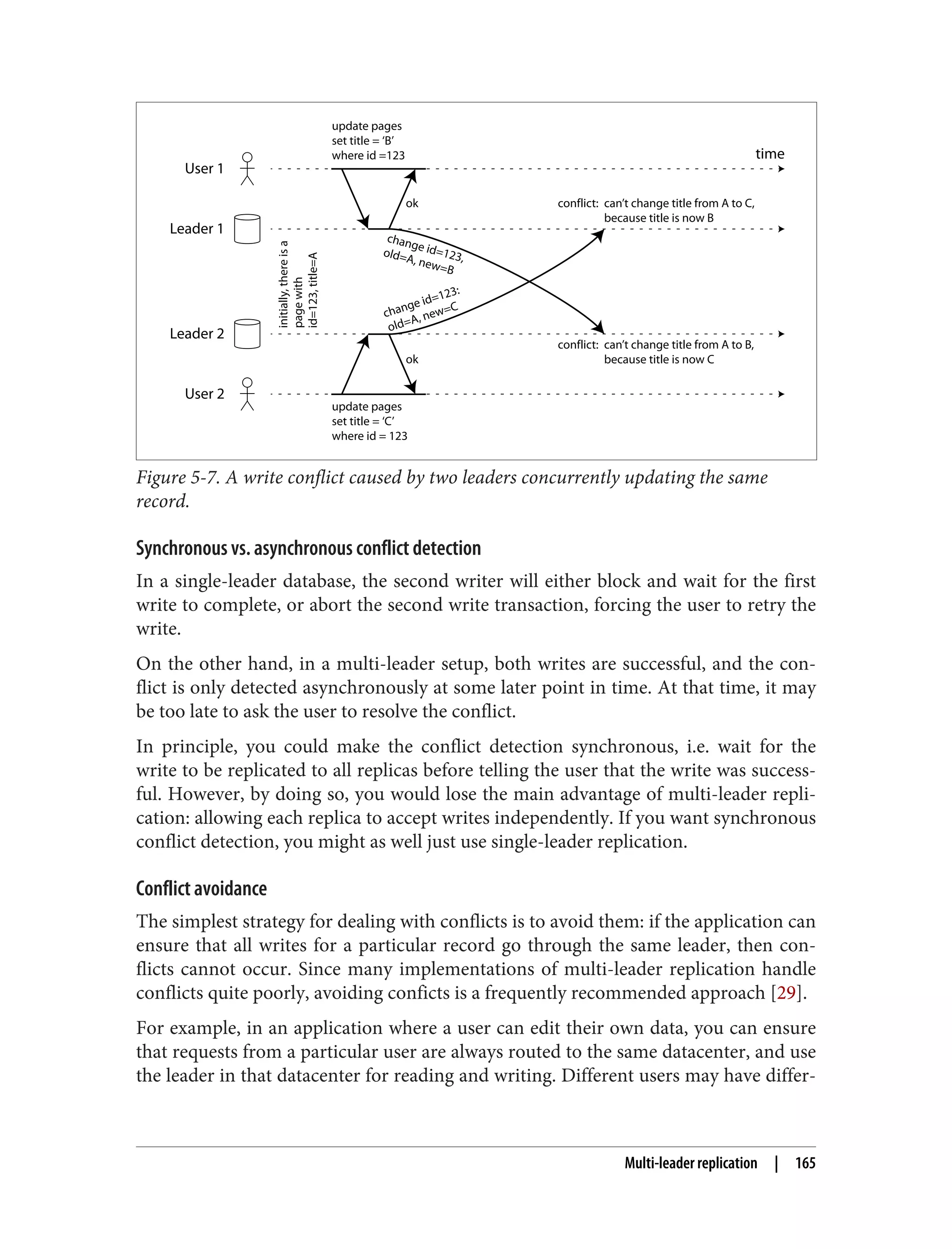 User 1
Leader 1
Leader 2
User 2
time
update pages
set title = ‘B’
where id =123
ok
update pages
set title = ‘C’
where id = 123
ok
change id=123:
old=A, new=C
change id=123,
old=A, new=B
conflict: can’t change title from A to C,
because title is now B
conflict: can’t change title from A to B,
because title is now C
initially,
there
is
a
page
with
id=123,
title=A
Figure 5-7. A write conflict caused by two leaders concurrently updating the same
record.
Synchronous vs. asynchronous conflict detection
In a single-leader database, the second writer will either block and wait for the first
write to complete, or abort the second write transaction, forcing the user to retry the
write.
On the other hand, in a multi-leader setup, both writes are successful, and the con‐
flict is only detected asynchronously at some later point in time. At that time, it may
be too late to ask the user to resolve the conflict.
In principle, you could make the conflict detection synchronous, i.e. wait for the
write to be replicated to all replicas before telling the user that the write was success‐
ful. However, by doing so, you would lose the main advantage of multi-leader repli‐
cation: allowing each replica to accept writes independently. If you want synchronous
conflict detection, you might as well just use single-leader replication.
Conflict avoidance
The simplest strategy for dealing with conflicts is to avoid them: if the application can
ensure that all writes for a particular record go through the same leader, then con‐
flicts cannot occur. Since many implementations of multi-leader replication handle
conflicts quite poorly, avoiding conficts is a frequently recommended approach [29].
For example, in an application where a user can edit their own data, you can ensure
that requests from a particular user are always routed to the same datacenter, and use
the leader in that datacenter for reading and writing. Different users may have differ‐
Multi-leader replication | 165
 