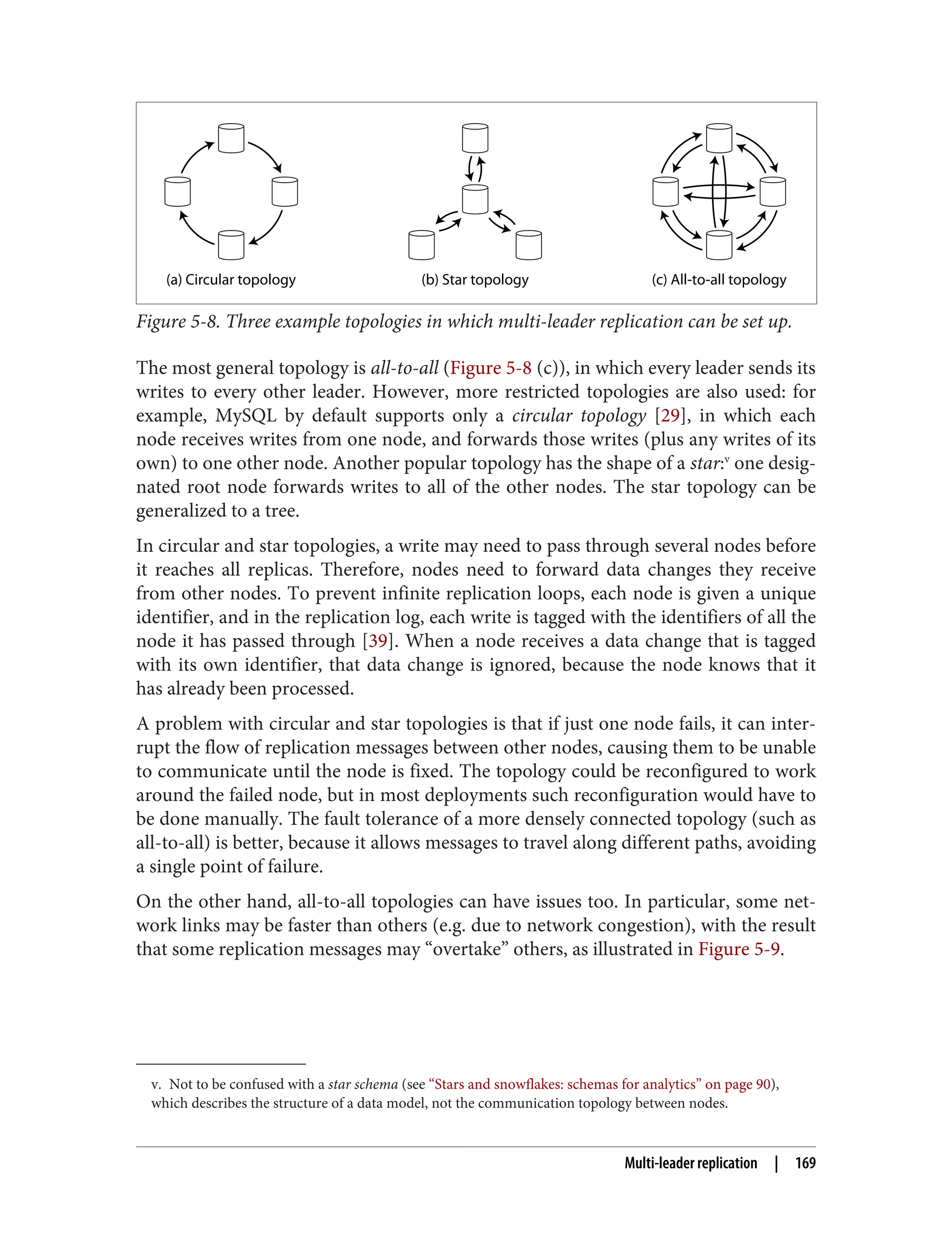 v. Not to be confused with a star schema (see “Stars and snowflakes: schemas for analytics” on page 90),
which describes the structure of a data model, not the communication topology between nodes.
(a) Circular topology (b) Star topology (c) All-to-all topology
Figure 5-8. Three example topologies in which multi-leader replication can be set up.
The most general topology is all-to-all (Figure 5-8 (c)), in which every leader sends its
writes to every other leader. However, more restricted topologies are also used: for
example, MySQL by default supports only a circular topology [29], in which each
node receives writes from one node, and forwards those writes (plus any writes of its
own) to one other node. Another popular topology has the shape of a star:v
one desig‐
nated root node forwards writes to all of the other nodes. The star topology can be
generalized to a tree.
In circular and star topologies, a write may need to pass through several nodes before
it reaches all replicas. Therefore, nodes need to forward data changes they receive
from other nodes. To prevent infinite replication loops, each node is given a unique
identifier, and in the replication log, each write is tagged with the identifiers of all the
node it has passed through [39]. When a node receives a data change that is tagged
with its own identifier, that data change is ignored, because the node knows that it
has already been processed.
A problem with circular and star topologies is that if just one node fails, it can inter‐
rupt the flow of replication messages between other nodes, causing them to be unable
to communicate until the node is fixed. The topology could be reconfigured to work
around the failed node, but in most deployments such reconfiguration would have to
be done manually. The fault tolerance of a more densely connected topology (such as
all-to-all) is better, because it allows messages to travel along different paths, avoiding
a single point of failure.
On the other hand, all-to-all topologies can have issues too. In particular, some net‐
work links may be faster than others (e.g. due to network congestion), with the result
that some replication messages may “overtake” others, as illustrated in Figure 5-9.
Multi-leader replication | 169
 