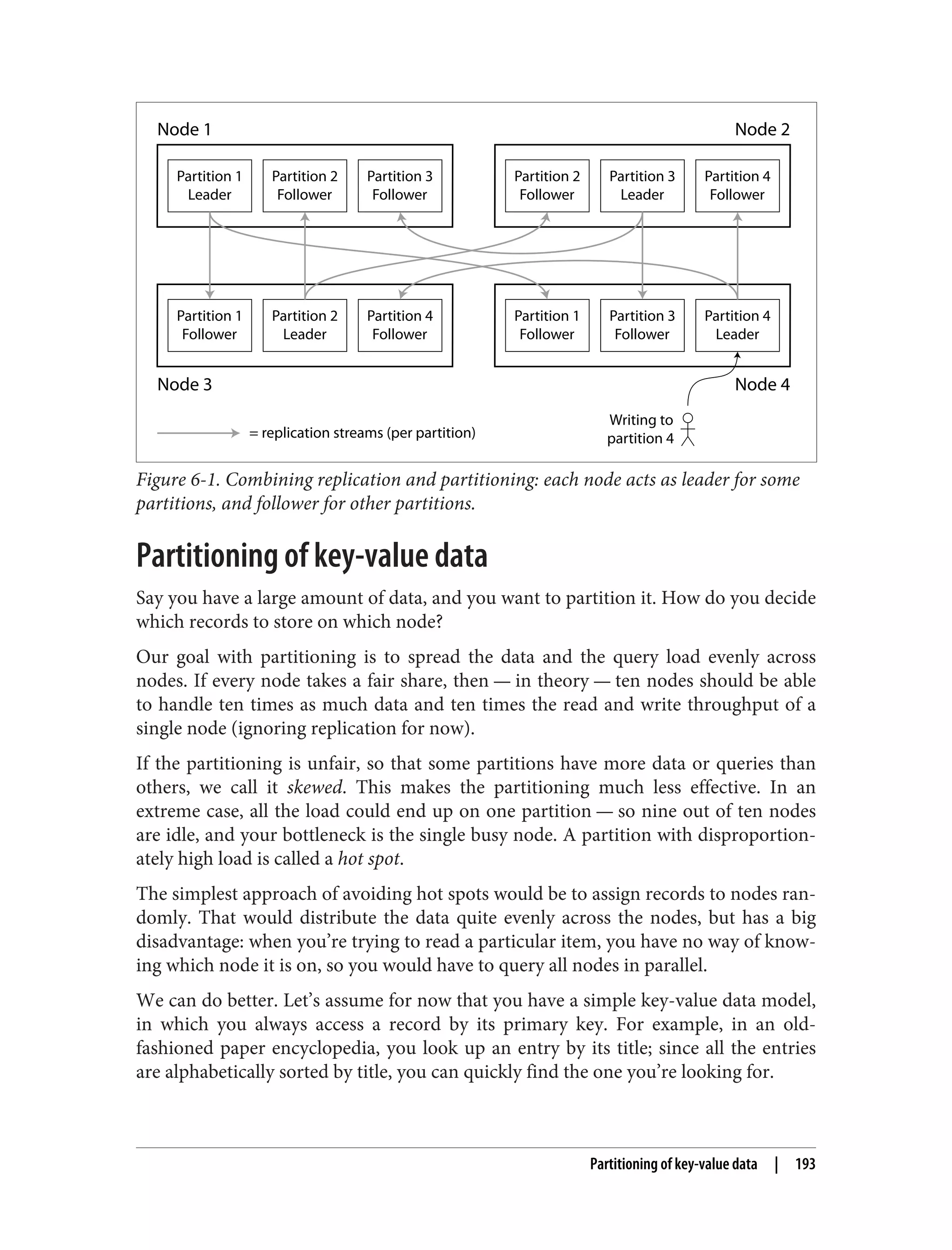 Node 1 Node 2
Partition 1
Leader
Partition 2
Follower
Partition 3
Follower
Partition 2
Follower
Partition 3
Leader
Partition 4
Follower
Node 3 Node 4
Partition 1
Follower
Partition 2
Leader
Partition 4
Follower
Partition 1
Follower
Partition 3
Follower
Partition 4
Leader
= replication streams (per partition)
Writing to
partition 4
Figure 6-1. Combining replication and partitioning: each node acts as leader for some
partitions, and follower for other partitions.
Partitioning of key-value data
Say you have a large amount of data, and you want to partition it. How do you decide
which records to store on which node?
Our goal with partitioning is to spread the data and the query load evenly across
nodes. If every node takes a fair share, then — in theory — ten nodes should be able
to handle ten times as much data and ten times the read and write throughput of a
single node (ignoring replication for now).
If the partitioning is unfair, so that some partitions have more data or queries than
others, we call it skewed. This makes the partitioning much less effective. In an
extreme case, all the load could end up on one partition — so nine out of ten nodes
are idle, and your bottleneck is the single busy node. A partition with disproportion‐
ately high load is called a hot spot.
The simplest approach of avoiding hot spots would be to assign records to nodes ran‐
domly. That would distribute the data quite evenly across the nodes, but has a big
disadvantage: when you’re trying to read a particular item, you have no way of know‐
ing which node it is on, so you would have to query all nodes in parallel.
We can do better. Let’s assume for now that you have a simple key-value data model,
in which you always access a record by its primary key. For example, in an old-
fashioned paper encyclopedia, you look up an entry by its title; since all the entries
are alphabetically sorted by title, you can quickly find the one you’re looking for.
Partitioning of key-value data | 193
 