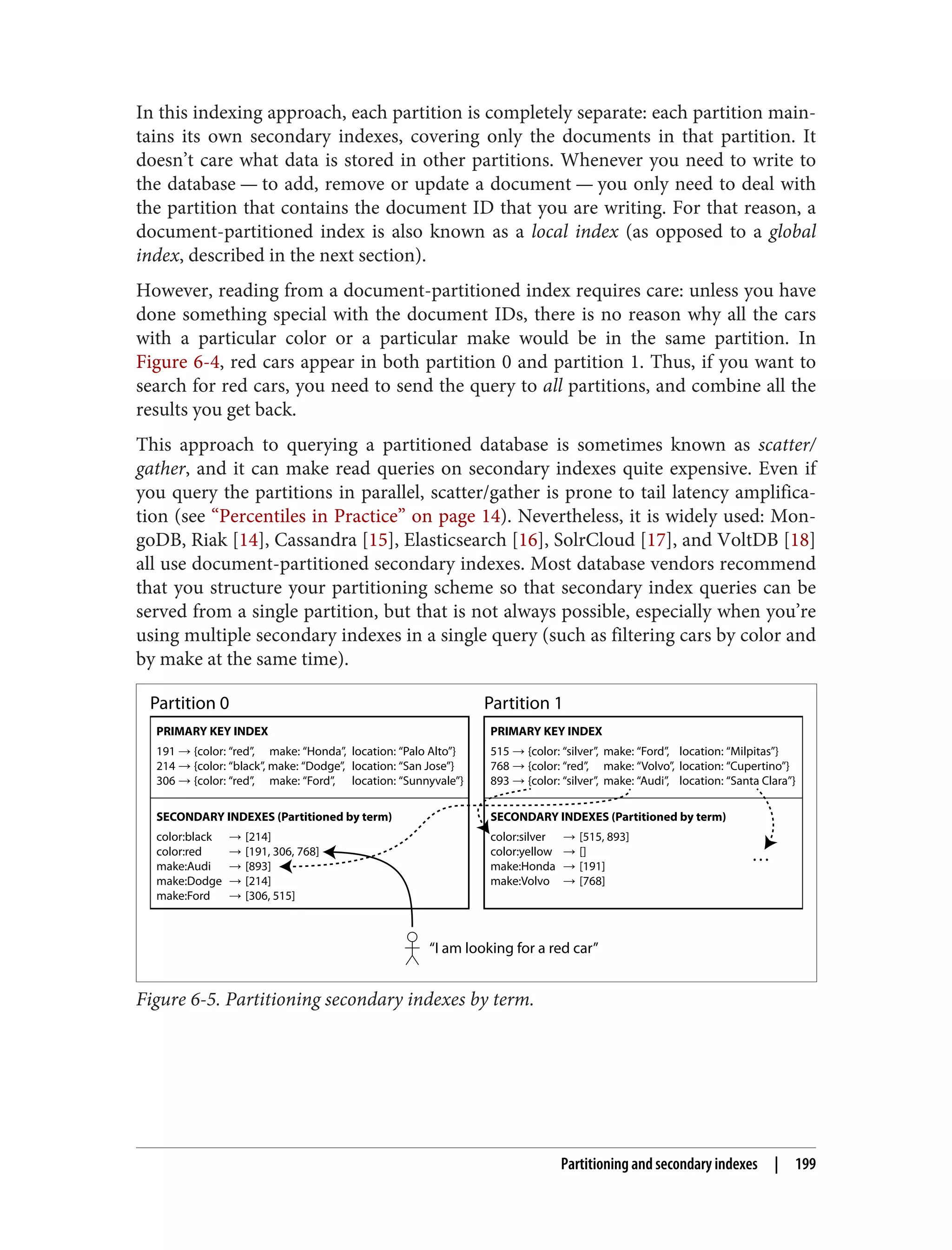 In this indexing approach, each partition is completely separate: each partition main‐
tains its own secondary indexes, covering only the documents in that partition. It
doesn’t care what data is stored in other partitions. Whenever you need to write to
the database — to add, remove or update a document — you only need to deal with
the partition that contains the document ID that you are writing. For that reason, a
document-partitioned index is also known as a local index (as opposed to a global
index, described in the next section).
However, reading from a document-partitioned index requires care: unless you have
done something special with the document IDs, there is no reason why all the cars
with a particular color or a particular make would be in the same partition. In
Figure 6-4, red cars appear in both partition 0 and partition 1. Thus, if you want to
search for red cars, you need to send the query to all partitions, and combine all the
results you get back.
This approach to querying a partitioned database is sometimes known as scatter/
gather, and it can make read queries on secondary indexes quite expensive. Even if
you query the partitions in parallel, scatter/gather is prone to tail latency amplifica‐
tion (see “Percentiles in Practice” on page 14). Nevertheless, it is widely used: Mon‐
goDB, Riak [14], Cassandra [15], Elasticsearch [16], SolrCloud [17], and VoltDB [18]
all use document-partitioned secondary indexes. Most database vendors recommend
that you structure your partitioning scheme so that secondary index queries can be
served from a single partition, but that is not always possible, especially when you’re
using multiple secondary indexes in a single query (such as filtering cars by color and
by make at the same time).
191 {color: “red”, make: “Honda”, location: “Palo Alto”}
214 {color: “black”, make: “Dodge”, location: “San Jose”}
306 {color: “red”, make: “Ford”, location: “Sunnyvale”}
color:black [214]
color:red [191, 306, 768]
make:Audi [893]
make:Dodge [214]
make:Ford [306, 515]
Partition 0
PRIMARY KEY INDEX
SECONDARY INDEXES (Partitioned by term)
515 {color: “silver”, make: “Ford”, location: “Milpitas”}
768 {color: “red”, make: “Volvo”, location: “Cupertino”}
893 {color: “silver”, make: “Audi”, location: “Santa Clara”}
color:silver [515, 893]
color:yellow []
make:Honda [191]
make:Volvo [768]
Partition 1
PRIMARY KEY INDEX
SECONDARY INDEXES (Partitioned by term)
…
“I am looking for a red car”
Figure 6-5. Partitioning secondary indexes by term.
Partitioning and secondary indexes | 199
 