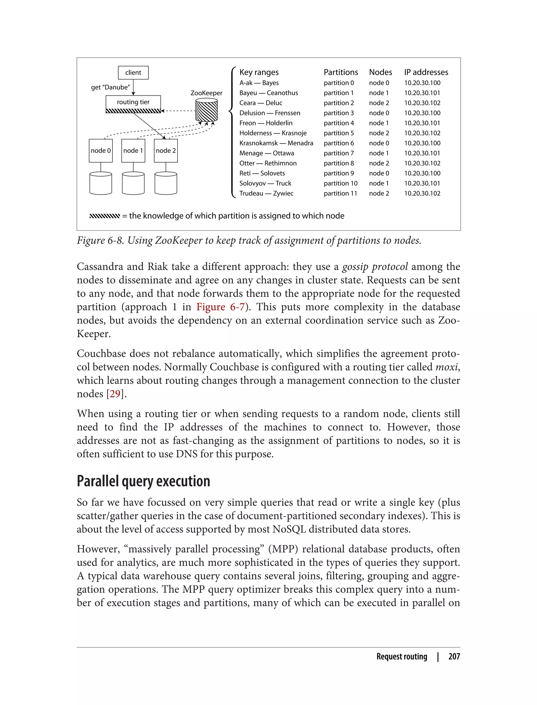 node 0
client
routing tier
node 1 node 2
get “Danube”
Key ranges Partitions Nodes IP addresses
A-ak — Bayes partition 0 node 0 10.20.30.100
Bayeu — Ceanothus partition 1 node 1 10.20.30.101
Ceara — Deluc partition 2 node 2 10.20.30.102
Delusion — Frenssen partition 3 node 0 10.20.30.100
Freon — Holderlin partition 4 node 1 10.20.30.101
Holderness — Krasnoje partition 5 node 2 10.20.30.102
Krasnokamsk — Menadra partition 6 node 0 10.20.30.100
Menage — Ottawa partition 7 node 1 10.20.30.101
Otter — Rethimnon partition 8 node 2 10.20.30.102
Reti — Solovets partition 9 node 0 10.20.30.100
Solovyov — Truck partition 10 node 1 10.20.30.101
Trudeau — Zywiec partition 11 node 2 10.20.30.102
ZooKeeper
= the knowledge of which partition is assigned to which node
Figure 6-8. Using ZooKeeper to keep track of assignment of partitions to nodes.
Cassandra and Riak take a different approach: they use a gossip protocol among the
nodes to disseminate and agree on any changes in cluster state. Requests can be sent
to any node, and that node forwards them to the appropriate node for the requested
partition (approach 1 in Figure 6-7). This puts more complexity in the database
nodes, but avoids the dependency on an external coordination service such as Zoo‐
Keeper.
Couchbase does not rebalance automatically, which simplifies the agreement proto‐
col between nodes. Normally Couchbase is configured with a routing tier called moxi,
which learns about routing changes through a management connection to the cluster
nodes [29].
When using a routing tier or when sending requests to a random node, clients still
need to find the IP addresses of the machines to connect to. However, those
addresses are not as fast-changing as the assignment of partitions to nodes, so it is
often sufficient to use DNS for this purpose.
Parallel query execution
So far we have focussed on very simple queries that read or write a single key (plus
scatter/gather queries in the case of document-partitioned secondary indexes). This is
about the level of access supported by most NoSQL distributed data stores.
However, “massively parallel processing” (MPP) relational database products, often
used for analytics, are much more sophisticated in the types of queries they support.
A typical data warehouse query contains several joins, filtering, grouping and aggre‐
gation operations. The MPP query optimizer breaks this complex query into a num‐
ber of execution stages and partitions, many of which can be executed in parallel on
Request routing | 207
 