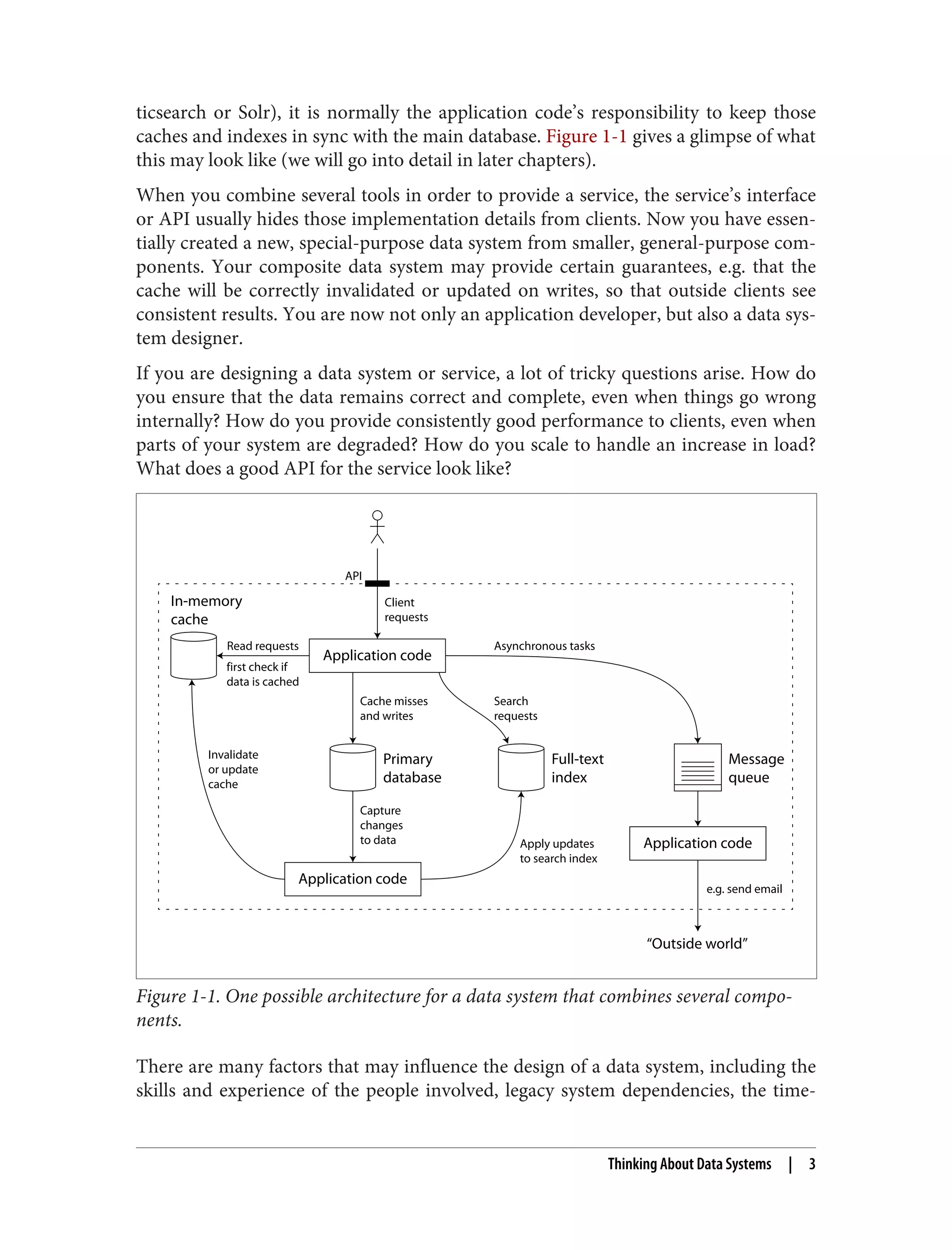 ticsearch or Solr), it is normally the application code’s responsibility to keep those
caches and indexes in sync with the main database. Figure 1-1 gives a glimpse of what
this may look like (we will go into detail in later chapters).
When you combine several tools in order to provide a service, the service’s interface
or API usually hides those implementation details from clients. Now you have essen‐
tially created a new, special-purpose data system from smaller, general-purpose com‐
ponents. Your composite data system may provide certain guarantees, e.g. that the
cache will be correctly invalidated or updated on writes, so that outside clients see
consistent results. You are now not only an application developer, but also a data sys‐
tem designer.
If you are designing a data system or service, a lot of tricky questions arise. How do
you ensure that the data remains correct and complete, even when things go wrong
internally? How do you provide consistently good performance to clients, even when
parts of your system are degraded? How do you scale to handle an increase in load?
What does a good API for the service look like?
Application code
Application code
Application code
first check if
data is cached
Read requests Asynchronous tasks
In-memory
cache
Primary
database
Full-text
index
Message
queue
Cache misses
and writes
Capture
changes
to data
Search
requests
Client
requests
Invalidate
or update
cache
Apply updates
to search index
e.g. send email
“Outside world”
API
Figure 1-1. One possible architecture for a data system that combines several compo‐
nents.
There are many factors that may influence the design of a data system, including the
skills and experience of the people involved, legacy system dependencies, the time‐
Thinking About Data Systems | 3
 