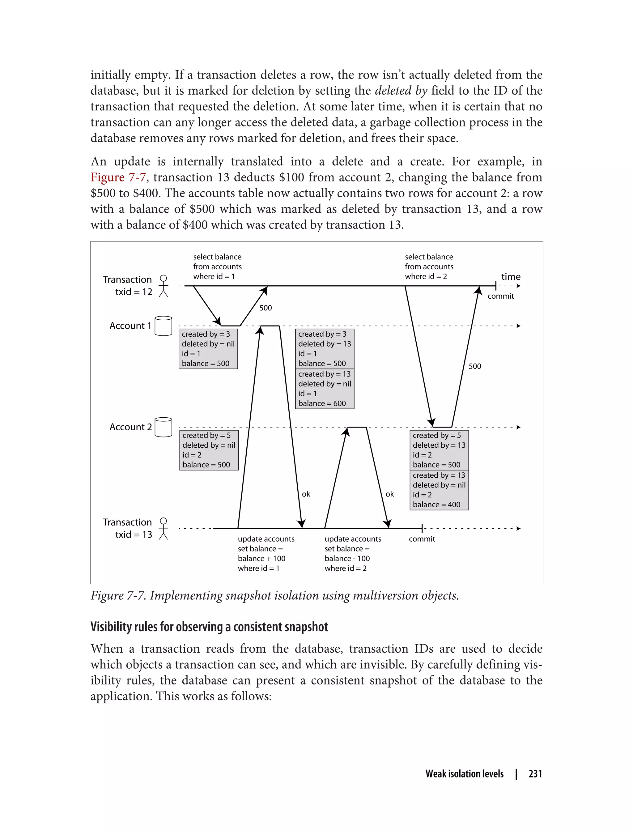 initially empty. If a transaction deletes a row, the row isn’t actually deleted from the
database, but it is marked for deletion by setting the deleted by field to the ID of the
transaction that requested the deletion. At some later time, when it is certain that no
transaction can any longer access the deleted data, a garbage collection process in the
database removes any rows marked for deletion, and frees their space.
An update is internally translated into a delete and a create. For example, in
Figure 7-7, transaction 13 deducts $100 from account 2, changing the balance from
$500 to $400. The accounts table now actually contains two rows for account 2: a row
with a balance of $500 which was marked as deleted by transaction 13, and a row
with a balance of $400 which was created by transaction 13.
Transaction
txid = 13
Transaction
txid = 12
Account 1
Account 2
time
select balance
from accounts
where id = 1
update accounts
set balance =
balance + 100
where id = 1
select balance
from accounts
where id = 2
update accounts
set balance =
balance - 100
where id = 2
commit
created by = 3
deleted by = 13
id = 1
balance = 500
created by = 13
deleted by = nil
id = 1
balance = 600
500
created by = 3
deleted by = nil
id = 1
balance = 500
created by = 5
deleted by = nil
id = 2
balance = 500
created by = 5
deleted by = 13
id = 2
balance = 500
created by = 13
deleted by = nil
id = 2
balance = 400
ok
500
ok
commit
Figure 7-7. Implementing snapshot isolation using multiversion objects.
Visibility rules for observing a consistent snapshot
When a transaction reads from the database, transaction IDs are used to decide
which objects a transaction can see, and which are invisible. By carefully defining vis‐
ibility rules, the database can present a consistent snapshot of the database to the
application. This works as follows:
Weak isolation levels | 231
 