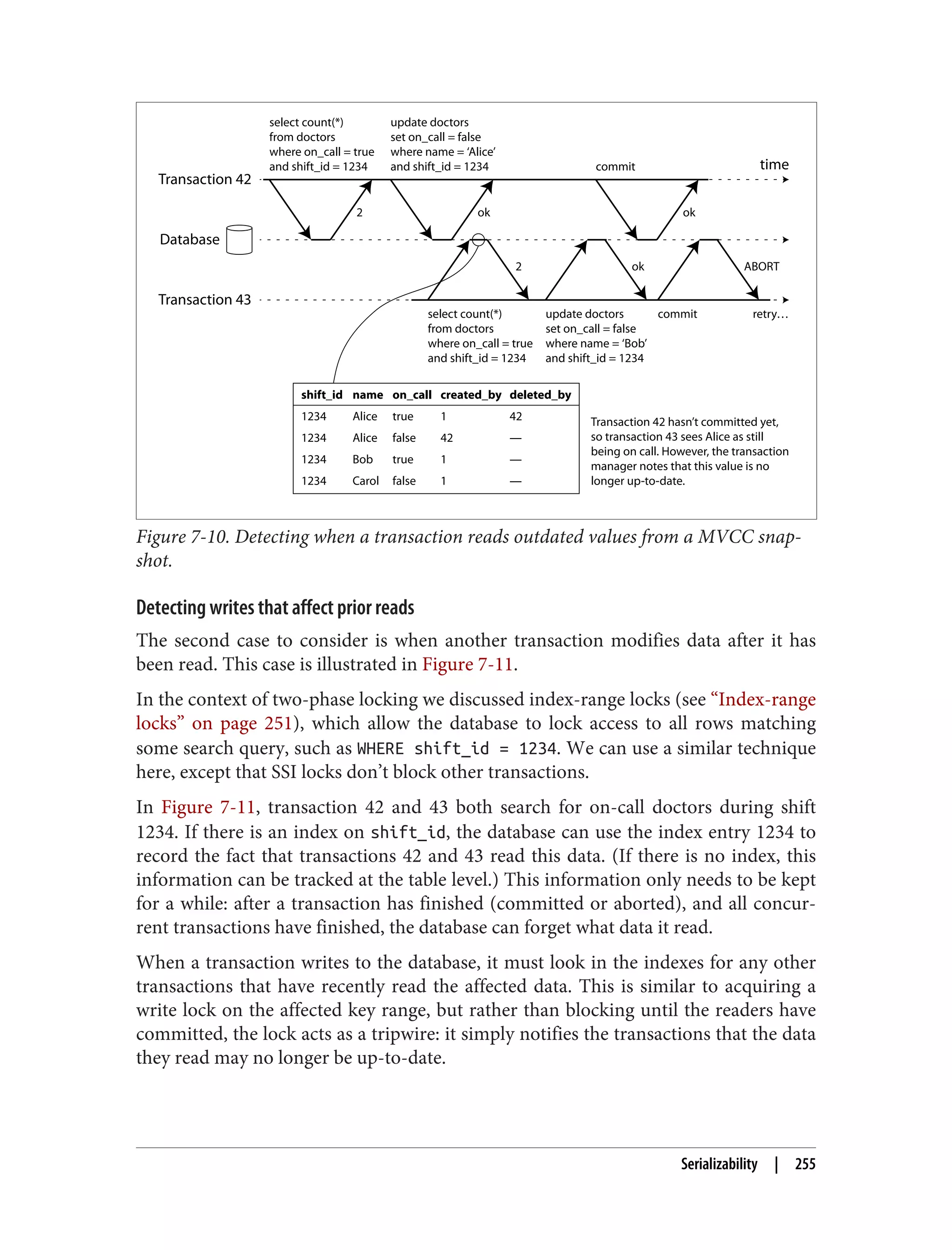 Transaction 42
Database
Transaction 43
time
2
2 ok
ok ok
select count(*)
from doctors
where on_call = true
and shift_id = 1234
select count(*)
from doctors
where on_call = true
and shift_id = 1234
update doctors
set on_call = false
where name = ‘Bob’
and shift_id = 1234
ABORT
commit retry…
update doctors
set on_call = false
where name = ‘Alice’
and shift_id = 1234
Transaction 42 hasn’t committed yet,
so transaction 43 sees Alice as still
being on call. However, the transaction
manager notes that this value is no
longer up-to-date.
shift_id name on_call created_by deleted_by
1234 Alice true 1 42
1234 Alice false 42 —
1234 Bob true 1 —
1234 Carol false 1 —
commit
Figure 7-10. Detecting when a transaction reads outdated values from a MVCC snap‐
shot.
Detecting writes that affect prior reads
The second case to consider is when another transaction modifies data after it has
been read. This case is illustrated in Figure 7-11.
In the context of two-phase locking we discussed index-range locks (see “Index-range
locks” on page 251), which allow the database to lock access to all rows matching
some search query, such as WHERE shift_id = 1234. We can use a similar technique
here, except that SSI locks don’t block other transactions.
In Figure 7-11, transaction 42 and 43 both search for on-call doctors during shift
1234. If there is an index on shift_id, the database can use the index entry 1234 to
record the fact that transactions 42 and 43 read this data. (If there is no index, this
information can be tracked at the table level.) This information only needs to be kept
for a while: after a transaction has finished (committed or aborted), and all concur‐
rent transactions have finished, the database can forget what data it read.
When a transaction writes to the database, it must look in the indexes for any other
transactions that have recently read the affected data. This is similar to acquiring a
write lock on the affected key range, but rather than blocking until the readers have
committed, the lock acts as a tripwire: it simply notifies the transactions that the data
they read may no longer be up-to-date.
Serializability | 255
 