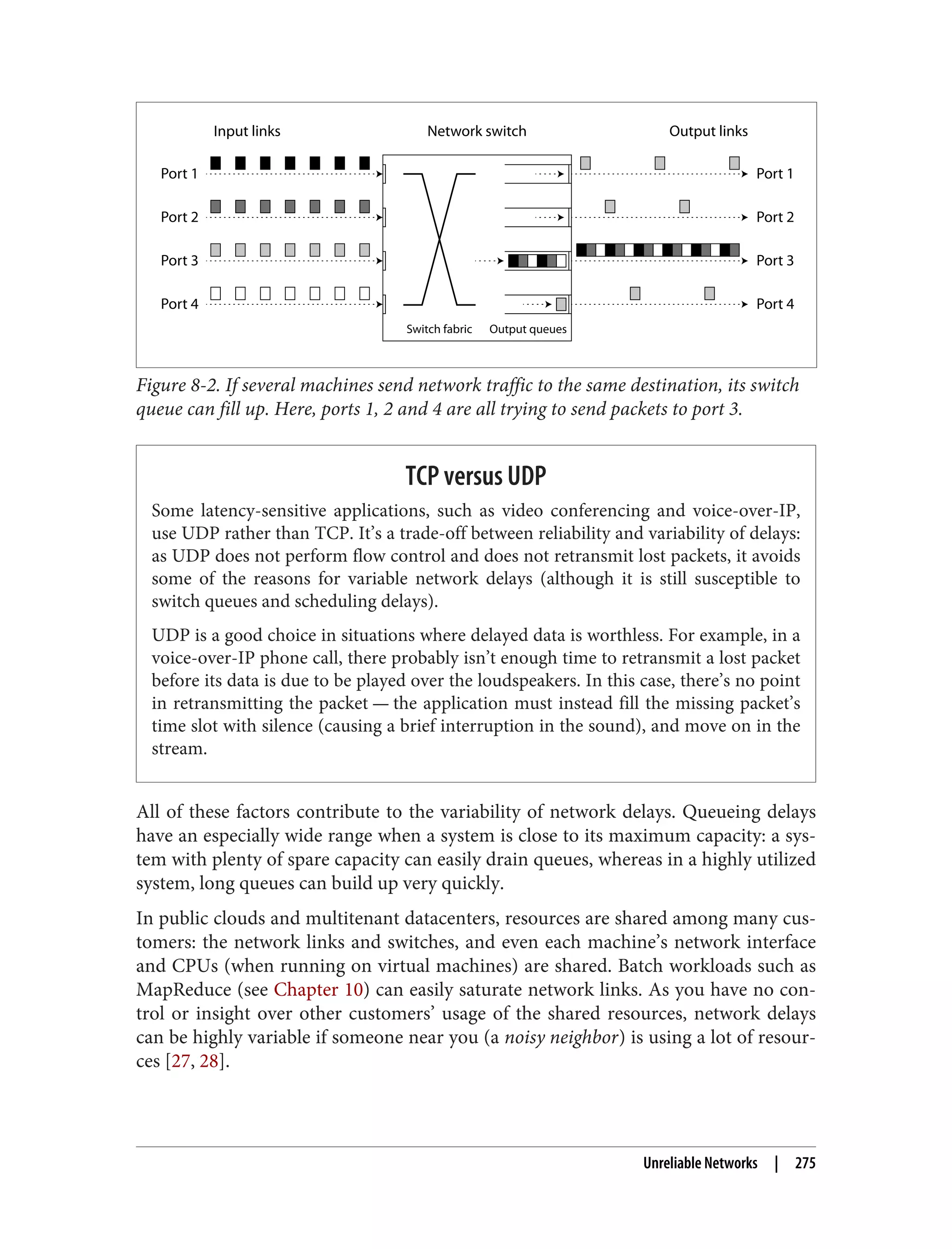 Network switch Output links
Input links
Port 1
Port 2
Port 3
Port 4
Port 1
Port 2
Port 3
Port 4
Output queues
Switch fabric
Figure 8-2. If several machines send network traffic to the same destination, its switch
queue can fill up. Here, ports 1, 2 and 4 are all trying to send packets to port 3.
TCP versus UDP
Some latency-sensitive applications, such as video conferencing and voice-over-IP,
use UDP rather than TCP. It’s a trade-off between reliability and variability of delays:
as UDP does not perform flow control and does not retransmit lost packets, it avoids
some of the reasons for variable network delays (although it is still susceptible to
switch queues and scheduling delays).
UDP is a good choice in situations where delayed data is worthless. For example, in a
voice-over-IP phone call, there probably isn’t enough time to retransmit a lost packet
before its data is due to be played over the loudspeakers. In this case, there’s no point
in retransmitting the packet — the application must instead fill the missing packet’s
time slot with silence (causing a brief interruption in the sound), and move on in the
stream.
All of these factors contribute to the variability of network delays. Queueing delays
have an especially wide range when a system is close to its maximum capacity: a sys‐
tem with plenty of spare capacity can easily drain queues, whereas in a highly utilized
system, long queues can build up very quickly.
In public clouds and multitenant datacenters, resources are shared among many cus‐
tomers: the network links and switches, and even each machine’s network interface
and CPUs (when running on virtual machines) are shared. Batch workloads such as
MapReduce (see Chapter 10) can easily saturate network links. As you have no con‐
trol or insight over other customers’ usage of the shared resources, network delays
can be highly variable if someone near you (a noisy neighbor) is using a lot of resour‐
ces [27, 28].
Unreliable Networks | 275
 
