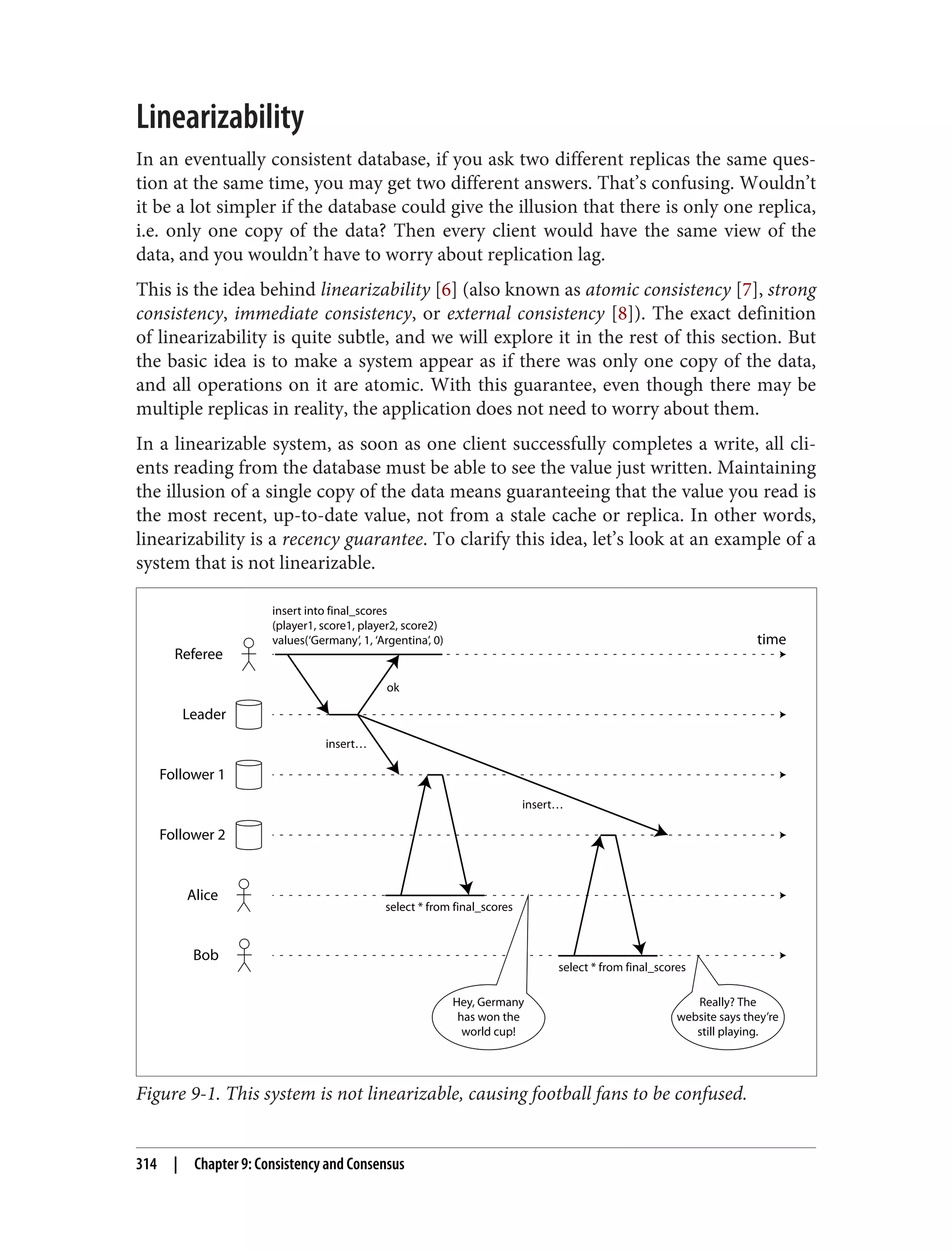 Linearizability
In an eventually consistent database, if you ask two different replicas the same ques‐
tion at the same time, you may get two different answers. That’s confusing. Wouldn’t
it be a lot simpler if the database could give the illusion that there is only one replica,
i.e. only one copy of the data? Then every client would have the same view of the
data, and you wouldn’t have to worry about replication lag.
This is the idea behind linearizability [6] (also known as atomic consistency [7], strong
consistency, immediate consistency, or external consistency [8]). The exact definition
of linearizability is quite subtle, and we will explore it in the rest of this section. But
the basic idea is to make a system appear as if there was only one copy of the data,
and all operations on it are atomic. With this guarantee, even though there may be
multiple replicas in reality, the application does not need to worry about them.
In a linearizable system, as soon as one client successfully completes a write, all cli‐
ents reading from the database must be able to see the value just written. Maintaining
the illusion of a single copy of the data means guaranteeing that the value you read is
the most recent, up-to-date value, not from a stale cache or replica. In other words,
linearizability is a recency guarantee. To clarify this idea, let’s look at an example of a
system that is not linearizable.
Referee
Alice
Bob
Leader
Follower 1
Follower 2
time
insert into final_scores
(player1, score1, player2, score2)
values(‘Germany’, 1, ‘Argentina’, 0)
ok
insert…
insert…
select * from final_scores
select * from final_scores
Hey, Germany
has won the
world cup!
Really? The
website says they’re
still playing.
Figure 9-1. This system is not linearizable, causing football fans to be confused.
314 | Chapter 9: Consistency and Consensus
 