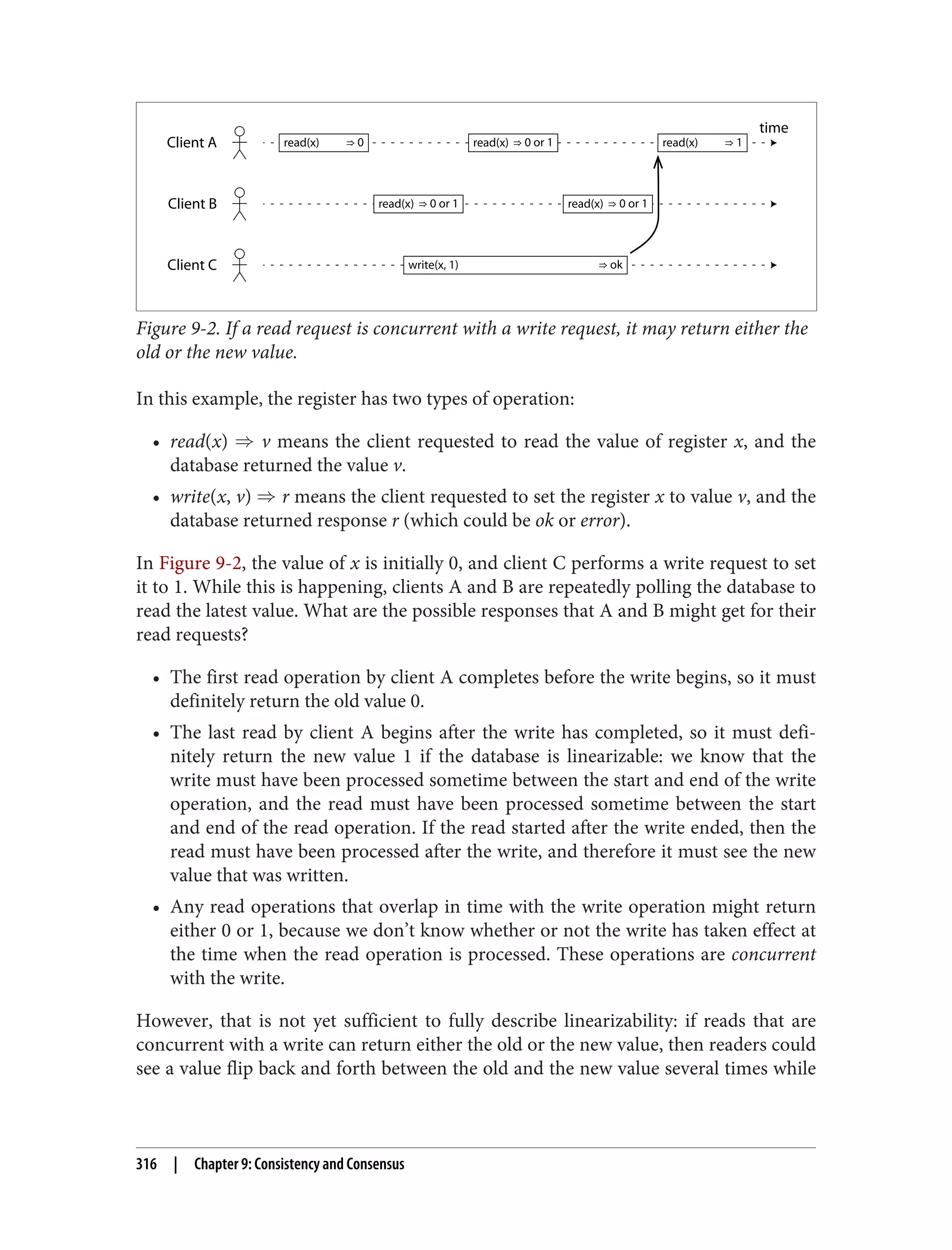 Client A
Client B
Client C
time
write(x, 1) ⇒ ok
read(x) ⇒ 0
read(x) ⇒ 0 or 1
read(x) ⇒ 0 or 1
read(x) ⇒ 0 or 1
read(x) ⇒ 1
Figure 9-2. If a read request is concurrent with a write request, it may return either the
old or the new value.
In this example, the register has two types of operation:
• read(x) ⇒ v means the client requested to read the value of register x, and the
database returned the value v.
• write(x, v) ⇒ r means the client requested to set the register x to value v, and the
database returned response r (which could be ok or error).
In Figure 9-2, the value of x is initially 0, and client C performs a write request to set
it to 1. While this is happening, clients A and B are repeatedly polling the database to
read the latest value. What are the possible responses that A and B might get for their
read requests?
• The first read operation by client A completes before the write begins, so it must
definitely return the old value 0.
• The last read by client A begins after the write has completed, so it must defi‐
nitely return the new value 1 if the database is linearizable: we know that the
write must have been processed sometime between the start and end of the write
operation, and the read must have been processed sometime between the start
and end of the read operation. If the read started after the write ended, then the
read must have been processed after the write, and therefore it must see the new
value that was written.
• Any read operations that overlap in time with the write operation might return
either 0 or 1, because we don’t know whether or not the write has taken effect at
the time when the read operation is processed. These operations are concurrent
with the write.
However, that is not yet sufficient to fully describe linearizability: if reads that are
concurrent with a write can return either the old or the new value, then readers could
see a value flip back and forth between the old and the new value several times while
316 | Chapter 9: Consistency and Consensus
 