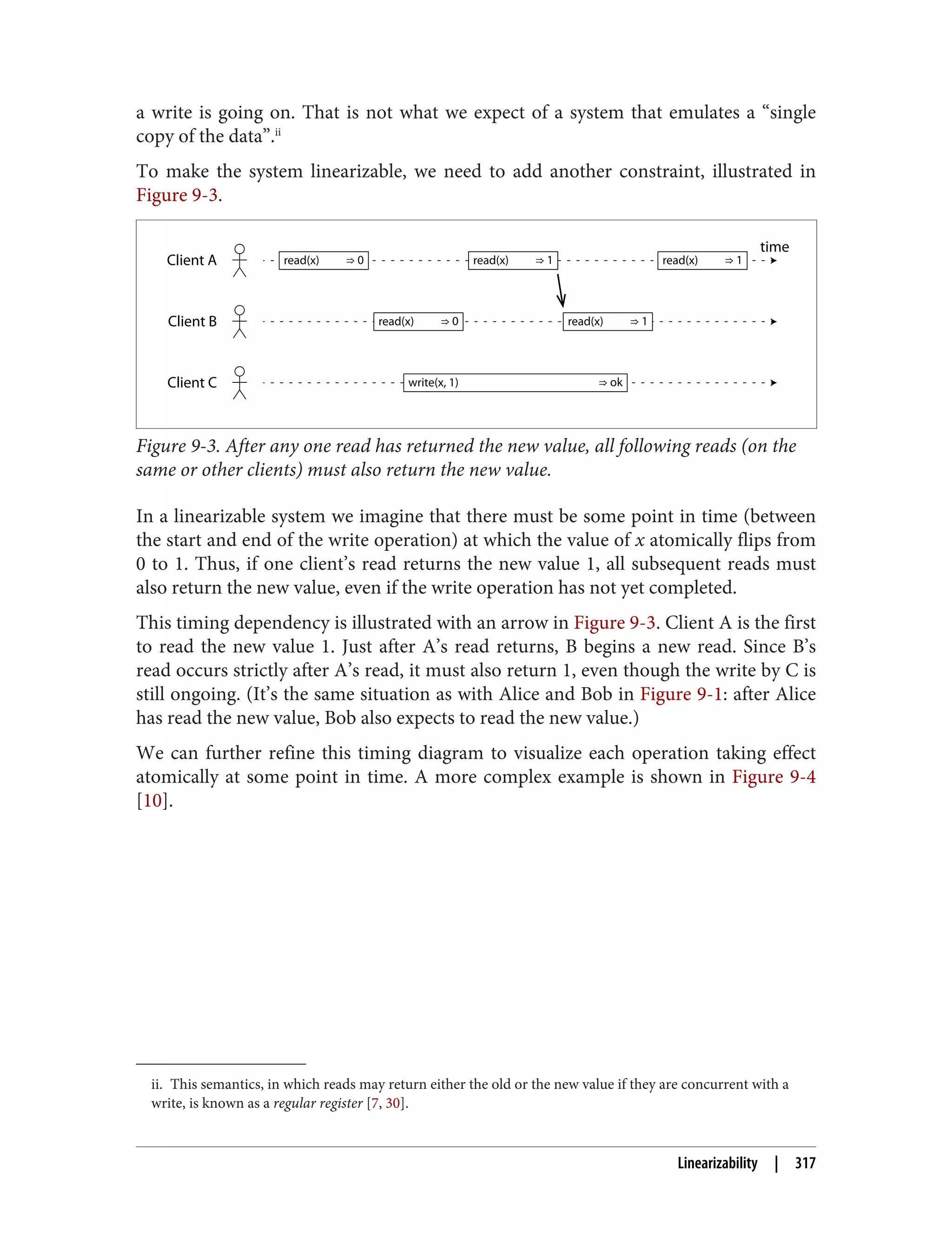 ii. This semantics, in which reads may return either the old or the new value if they are concurrent with a
write, is known as a regular register [7, 30].
a write is going on. That is not what we expect of a system that emulates a “single
copy of the data”.ii
To make the system linearizable, we need to add another constraint, illustrated in
Figure 9-3.
Client A
Client B
Client C
time
write(x, 1) ⇒ ok
read(x) ⇒ 0
read(x) ⇒ 0
read(x) ⇒ 1
read(x) ⇒ 1
read(x) ⇒ 1
Figure 9-3. After any one read has returned the new value, all following reads (on the
same or other clients) must also return the new value.
In a linearizable system we imagine that there must be some point in time (between
the start and end of the write operation) at which the value of x atomically flips from
0 to 1. Thus, if one client’s read returns the new value 1, all subsequent reads must
also return the new value, even if the write operation has not yet completed.
This timing dependency is illustrated with an arrow in Figure 9-3. Client A is the first
to read the new value 1. Just after A’s read returns, B begins a new read. Since B’s
read occurs strictly after A’s read, it must also return 1, even though the write by C is
still ongoing. (It’s the same situation as with Alice and Bob in Figure 9-1: after Alice
has read the new value, Bob also expects to read the new value.)
We can further refine this timing diagram to visualize each operation taking effect
atomically at some point in time. A more complex example is shown in Figure 9-4
[10].
Linearizability | 317
 