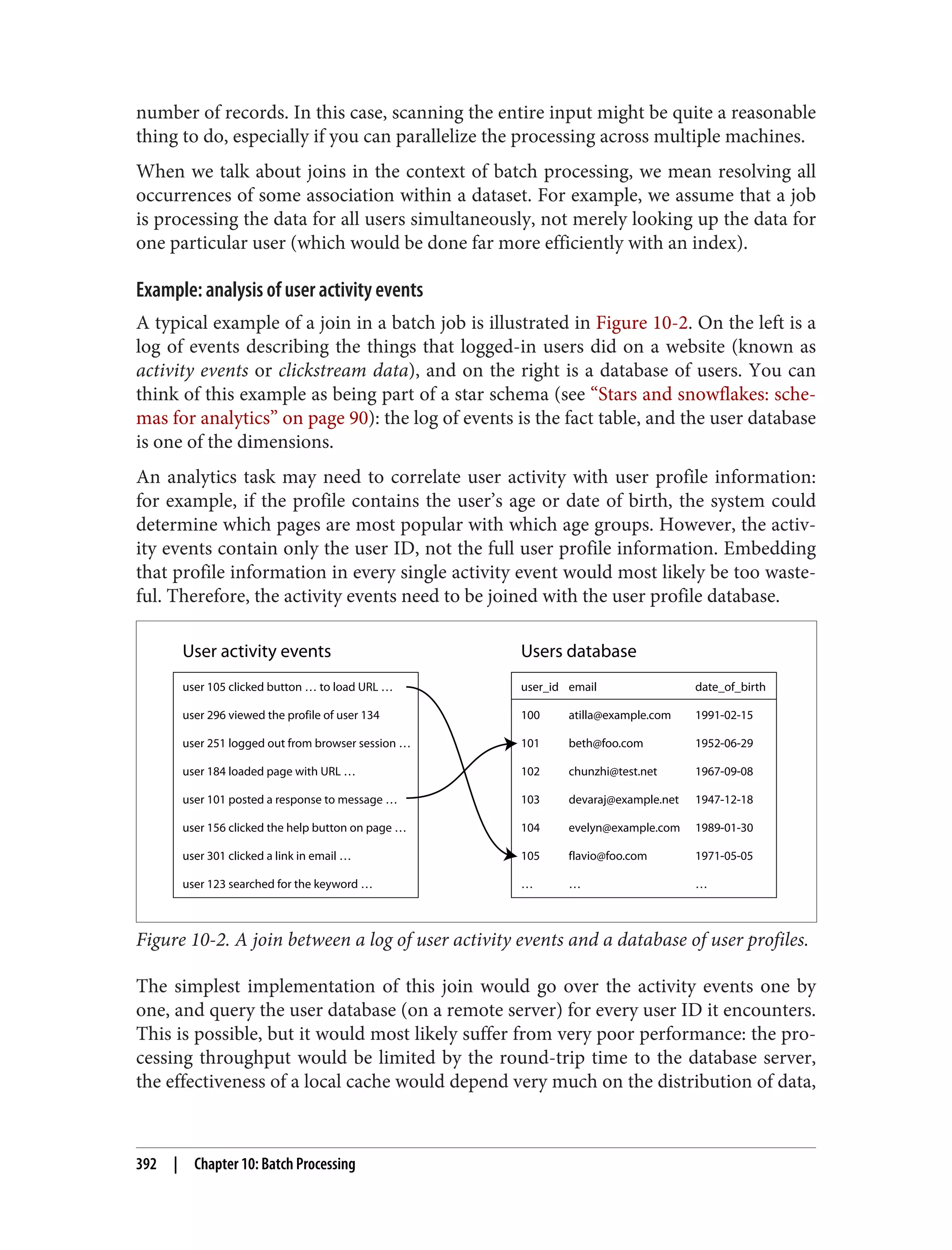 number of records. In this case, scanning the entire input might be quite a reasonable
thing to do, especially if you can parallelize the processing across multiple machines.
When we talk about joins in the context of batch processing, we mean resolving all
occurrences of some association within a dataset. For example, we assume that a job
is processing the data for all users simultaneously, not merely looking up the data for
one particular user (which would be done far more efficiently with an index).
Example: analysis of user activity events
A typical example of a join in a batch job is illustrated in Figure 10-2. On the left is a
log of events describing the things that logged-in users did on a website (known as
activity events or clickstream data), and on the right is a database of users. You can
think of this example as being part of a star schema (see “Stars and snowflakes: sche‐
mas for analytics” on page 90): the log of events is the fact table, and the user database
is one of the dimensions.
An analytics task may need to correlate user activity with user profile information:
for example, if the profile contains the user’s age or date of birth, the system could
determine which pages are most popular with which age groups. However, the activ‐
ity events contain only the user ID, not the full user profile information. Embedding
that profile information in every single activity event would most likely be too waste‐
ful. Therefore, the activity events need to be joined with the user profile database.
user 105 clicked button … to load URL …
User activity events Users database
user_id email date_of_birth
100 atilla@example.com 1991-02-15
101 beth@foo.com 1952-06-29
102 chunzhi@test.net 1967-09-08
103 devaraj@example.net 1947-12-18
104 evelyn@example.com 1989-01-30
105 flavio@foo.com 1971-05-05
… … …
user 296 viewed the profile of user 134
user 251 logged out from browser session …
user 184 loaded page with URL …
user 101 posted a response to message …
user 156 clicked the help button on page …
user 301 clicked a link in email …
user 123 searched for the keyword …
Figure 10-2. A join between a log of user activity events and a database of user profiles.
The simplest implementation of this join would go over the activity events one by
one, and query the user database (on a remote server) for every user ID it encounters.
This is possible, but it would most likely suffer from very poor performance: the pro‐
cessing throughput would be limited by the round-trip time to the database server,
the effectiveness of a local cache would depend very much on the distribution of data,
392 | Chapter 10: Batch Processing
 