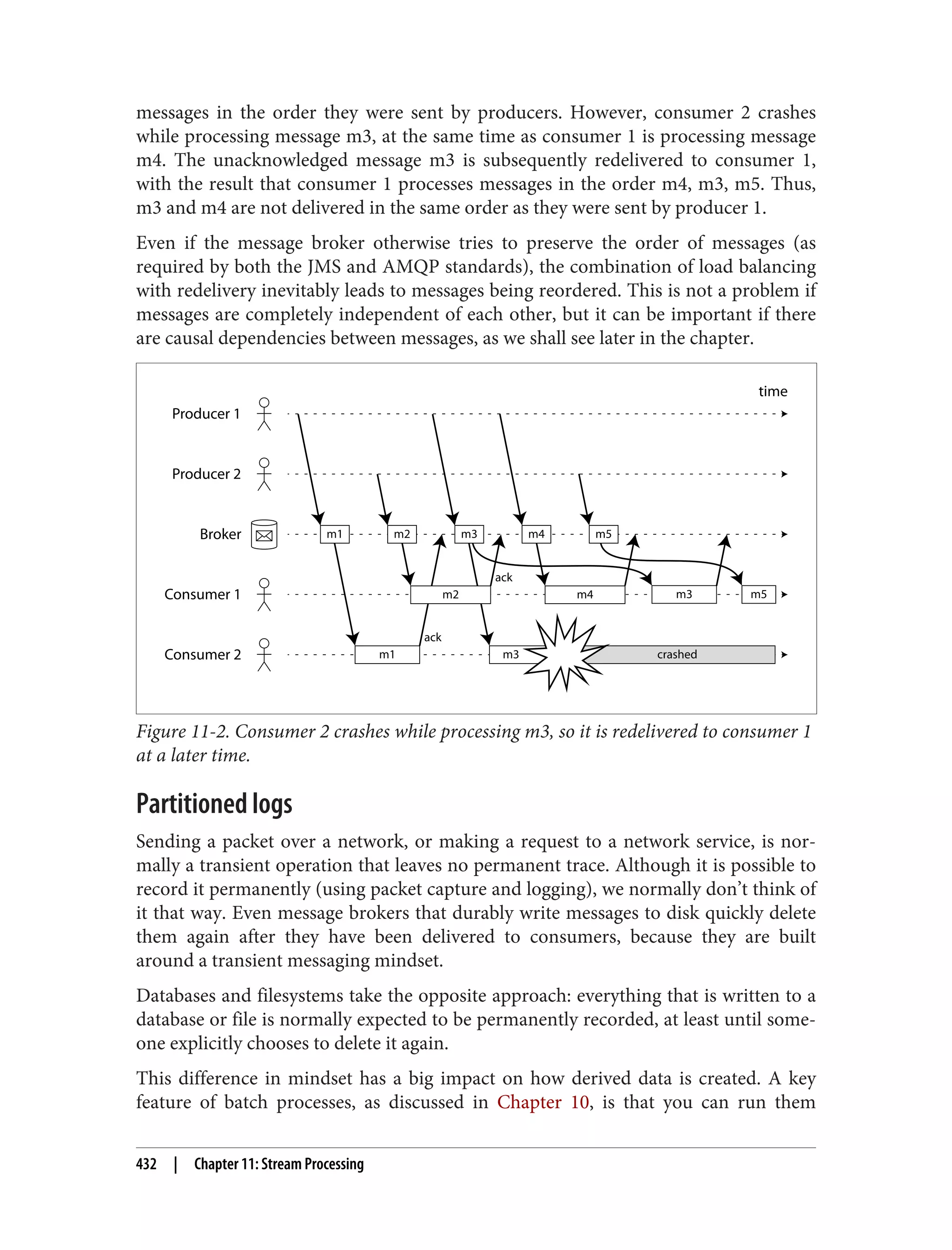 messages in the order they were sent by producers. However, consumer 2 crashes
while processing message m3, at the same time as consumer 1 is processing message
m4. The unacknowledged message m3 is subsequently redelivered to consumer 1,
with the result that consumer 1 processes messages in the order m4, m3, m5. Thus,
m3 and m4 are not delivered in the same order as they were sent by producer 1.
Even if the message broker otherwise tries to preserve the order of messages (as
required by both the JMS and AMQP standards), the combination of load balancing
with redelivery inevitably leads to messages being reordered. This is not a problem if
messages are completely independent of each other, but it can be important if there
are causal dependencies between messages, as we shall see later in the chapter.
Producer 1
Producer 2
Broker
time
Consumer 1
Consumer 2
m1 m2 m3 m4 m5
m2 m4
m1
ack
ack
m3
m3 m5
crashed
Figure 11-2. Consumer 2 crashes while processing m3, so it is redelivered to consumer 1
at a later time.
Partitioned logs
Sending a packet over a network, or making a request to a network service, is nor‐
mally a transient operation that leaves no permanent trace. Although it is possible to
record it permanently (using packet capture and logging), we normally don’t think of
it that way. Even message brokers that durably write messages to disk quickly delete
them again after they have been delivered to consum