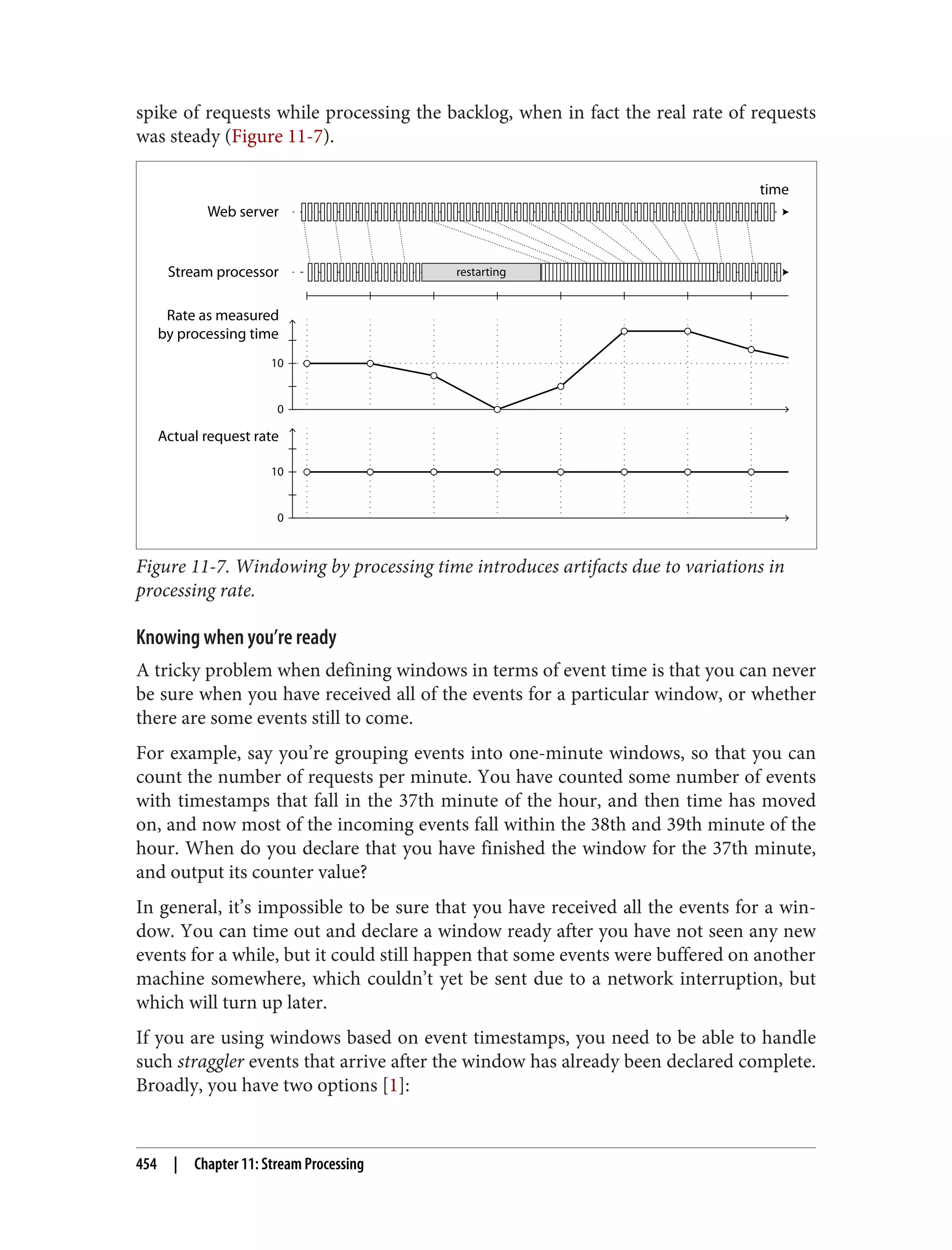 Designing Data-Intensive Applications_ The Big Ideas Behind Reliable, Scalable, and Maintainable Systems ( PDFDrive ).pdf
