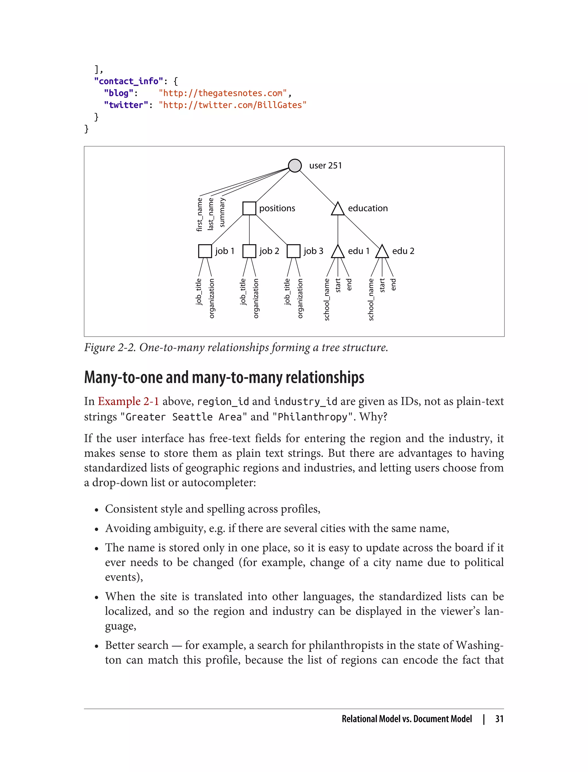 ],
"contact_info": {
"blog": "http://thegatesnotes.com",
"twitter": "http://twitter.com/BillGates"
}
}
user 251
job 1 job 2 job 3 edu 1 edu 2
job_title
organization
job_title
organization
job_title
organization
school_name
end
start
start
first_name
summary
last_name
school_name
end
positions education
Figure 2-2. One-to-many relationships forming a tree structure.
Many-to-one and many-to-many relationships
In Example 2-1 above, region_id and industry_id are given as IDs, not as plain-text
strings "Greater Seattle Area" and "Philanthropy". Why?
If the user interface has free-text fields for entering the region and the industry, it
makes sense to store them as plain text strings. But there are advantages to having
standardized lists of geographic regions and industries, and letting users choose from
a drop-down list or autocompleter:
• Consistent style and spelling across profiles,
• Avoiding ambiguity, e.g. if there are several cities with the same name,
• The name is stored only in one place, so it is easy to update across the board if it
ever needs to be changed (for example, change of a city name due to political
events),
• When the site is translated into other languages, the standardized lists can be
localized, and so the region and industry can be displayed in the viewer’s lan‐
guage,
• Better search — for example, a search for philanthropists in the state of Washing‐
ton can match this profile, because the list of regions can encode the fact that
Relational Model vs. Document Model | 31
 