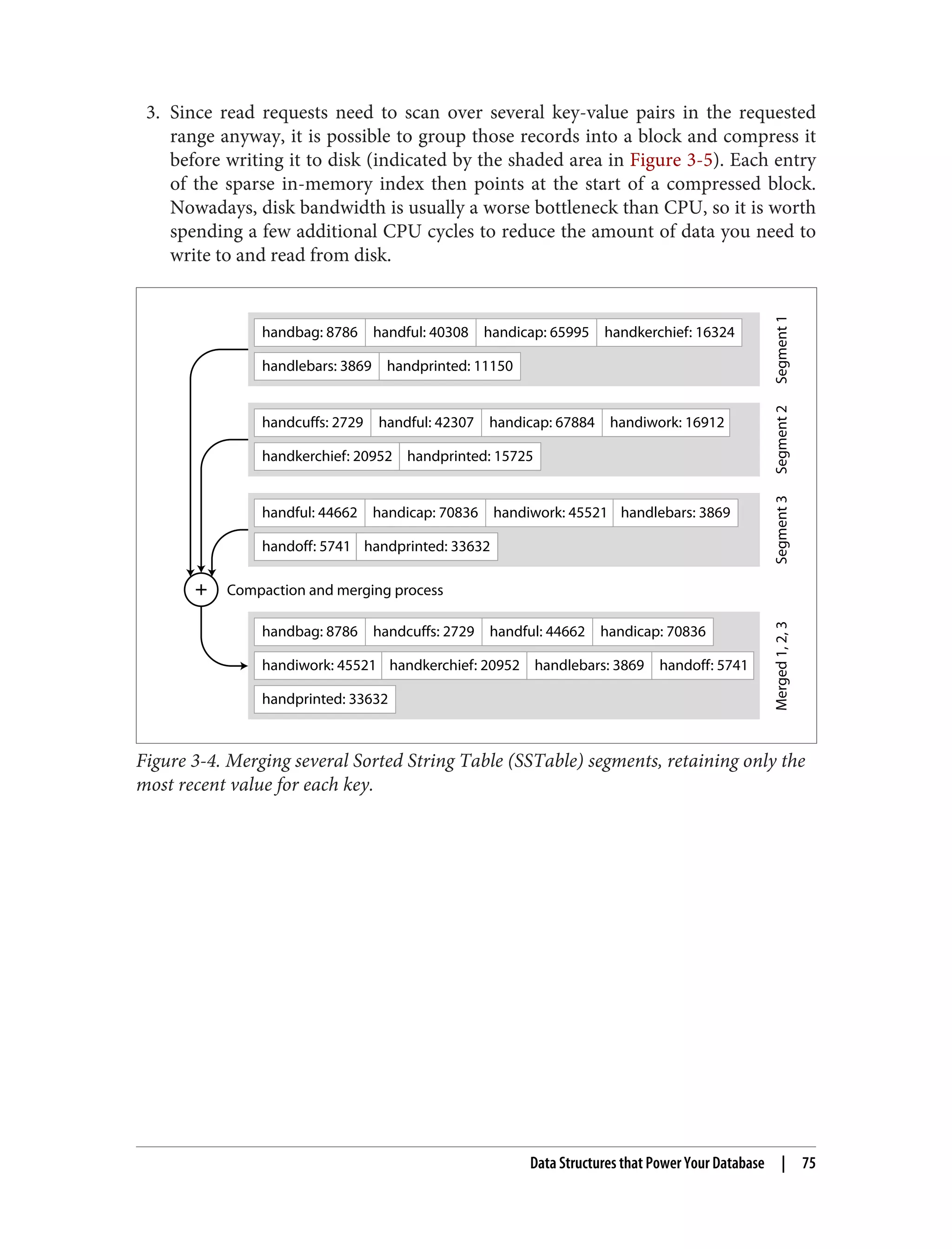 3. Since read requests need to scan over several key-value pairs in the requested
range anyway, it is possible to group those records into a block and compress it
before writing it to disk (indicated by the shaded area in Figure 3-5). Each entry
of the sparse in-memory index then points at the start of a compressed block.
Nowadays, disk bandwidth is usually a worse bottleneck than CPU, so it is worth
spending a few additional CPU cycles to reduce the amount of data you need to
write to and read from disk.
handcuffs: 2729 handful: 44662
handbag: 8786 handicap: 70836
handiwork: 45521 handkerchief: 20952 handlebars: 3869 handoff: 5741
handprinted: 33632
handful: 44662 handicap: 70836 handiwork: 45521 handlebars: 3869
handoff: 5741 handprinted: 33632
handcuffs: 2729 handful: 42307 handicap: 67884 handiwork: 16912
handkerchief: 20952 handprinted: 15725
handful: 40308
handbag: 8786 handicap: 65995 handkerchief: 16324
handlebars: 3869 handprinted: 11150
Compaction and merging process
Segment
1
Segment
2
Segment
3
Merged
1,
2,
3
Figure 3-4. Merging several Sorted String Table (SSTable) segments, retaining only the
most recent value for each key.
Data Structures that Power Your Database | 75
 