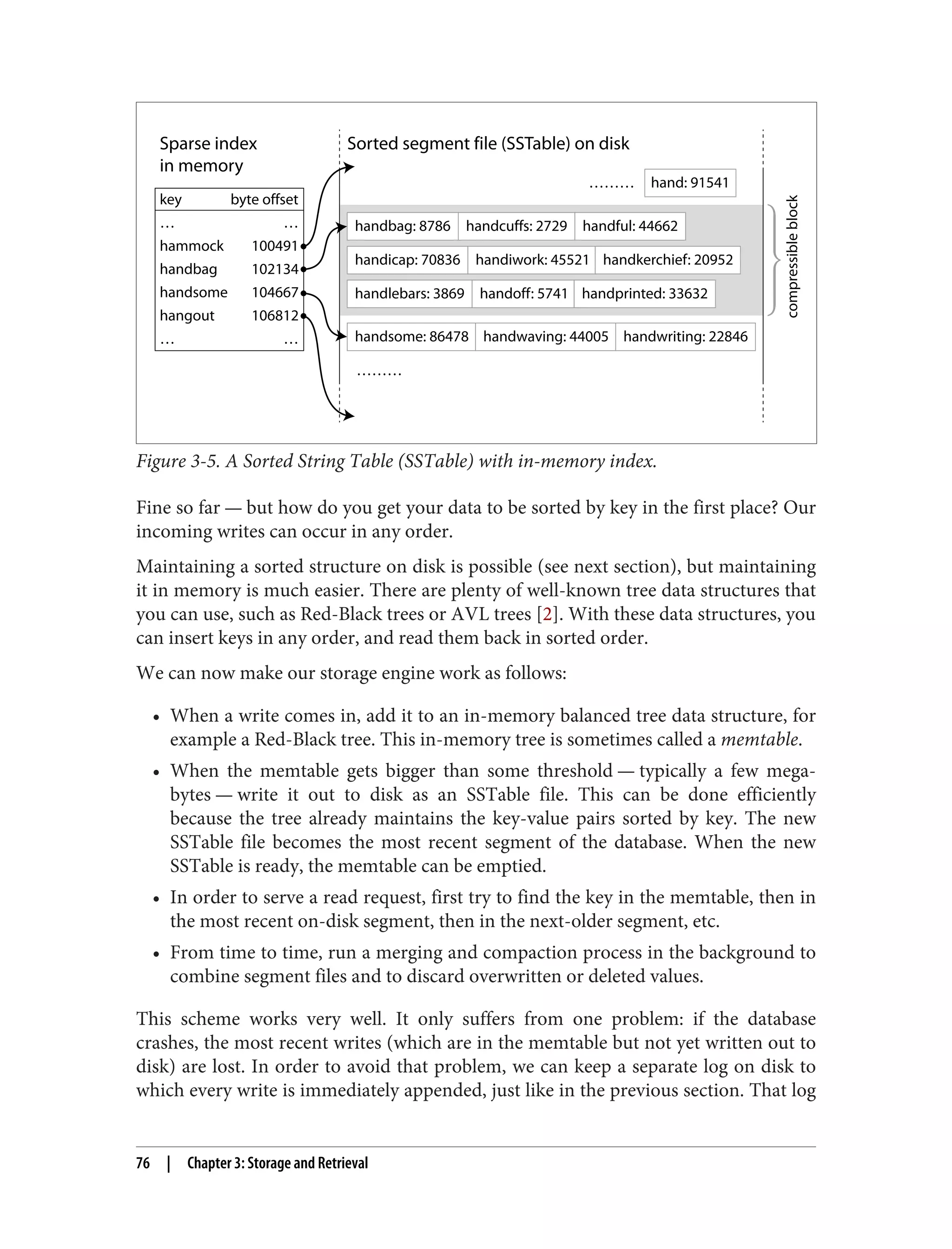 handcuffs: 2729 handful: 44662
handbag: 8786
handicap: 70836 handiwork: 45521 handkerchief: 20952
handlebars: 3869 handoff: 5741 handprinted: 33632
handsome: 86478 handwaving: 44005 handwriting: 22846
hand: 91541
………
………
Sorted segment file (SSTable) on disk
Sparse index
in memory
compressible
block
key byte offset
… …
hammock 100491
handbag 102134
handsome 104667
hangout 106812
… …
Figure 3-5. A Sorted String Table (SSTable) with in-memory index.
Fine so far — but how do you get your data to be sorted by key in the first place? Our
incoming writes can occur in any order.
Maintaining a sorted structure on disk is possible (see next section), but maintaining
it in memory is much easier. There are plenty of well-known tree data structures that
you can use, such as Red-Black trees or AVL trees [2]. With these data structures, you
can insert keys in any order, and read them back in sorted order.
We can now make our storage engine work as follows:
• When a write comes in, add it to an in-memory balanced tree data structure, for
example a Red-Black tree. This in-memory tree is sometimes called a memtable.
• When the memtable gets bigger than some threshold — typically a few mega‐
bytes — write it out to disk as an SSTable file. This can be done efficiently
because the tree already maintains the key-value pairs sorted by key. The new
SSTable file becomes the most recent segment of the database. When the new
SSTable is ready, the memtable can be emptied.
• In order to serve a read request, first try to find the key in the memtable, then in
the most recent on-disk segment, then in the next-older segment, etc.
• From time to time, run a merging and compaction process in the background to
combine segment files and to discard overwritten or deleted values.
This scheme works very well. It only suffers from one problem: if the database
crashes, the most recent writes (which are in the memtable but not yet written out to
disk) are lost. In order to avoid that problem, we can keep a separate log on disk to
which every write is immediately appended, just like in the previous section. That log
76 | Chapter 3: Storage and Retrieval
 