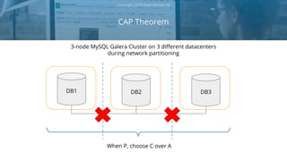 CAP Theorem
Copyright 2018 Severalnines AB
DB1 DB2 DB3
When P, choose C over A
3-node MySQL Galera Cluster on 3 different datacenters
during network partitioning
 