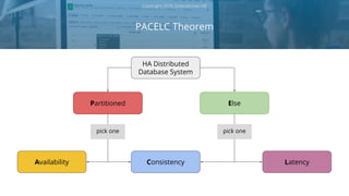 PACELC Theorem
Copyright 2018 Severalnines AB
Partitioned Else
Availability Consistency Latency
HA Distributed
Database System
pick one pick one
 