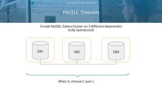 PACELC Theorem
Copyright 2018 Severalnines AB
DB1 DB2 DB3
When E, choose C over L
3-node MySQL Galera Cluster on 3 different datacenters
(fully operational)
 
