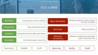 Exhibits consistency at some later
point. Last write wins.
Database appears to work most of
the time. No SPOF.
Weak consistency
Committed data is never lost
Transactions do not affect each other
Only valid data is saved
Transactions are all or nothing
ACID vs BASE
Copyright 2018 Severalnines AB
Atomicity
Consistency
Isolation
Durability
Basic Availability
Soft State
Eventual
Consistency
Pessimistic RDBMS Optimistic NoSQL OLAPOLTP
 