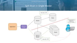 Split Brain in Single Master
Copyright 2018 Severalnines AB
Master
Backup
Master
Slave
Slave
Slaves
Reverse
Proxy
Application
read_only = OFF
read_only = OFF
Slave
Promote Backup
Master to
become master
 
