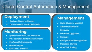 Copyright 2017 Severalnines AB
ClusterControl Automation & Management
Management
● Multi-Cluster / Multi-DC
● Automate Repair &
Recovery
● Database Upgrades
● Backups
● Configuration Management
● Database Cloning
● One-Click Scaling
Deployment
● Deploy a Cluster in Minutes
● On-Premises or in the Cloud (AWS)
Monitoring
● Systems View with 1sec Resolution
● DB / OS stats & Performance Advisors
● Configurable Dashboards
● Query Analyzer
● Real-time / historical
 