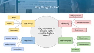 Webinar slides: Designing Open Source Databases for High Availability