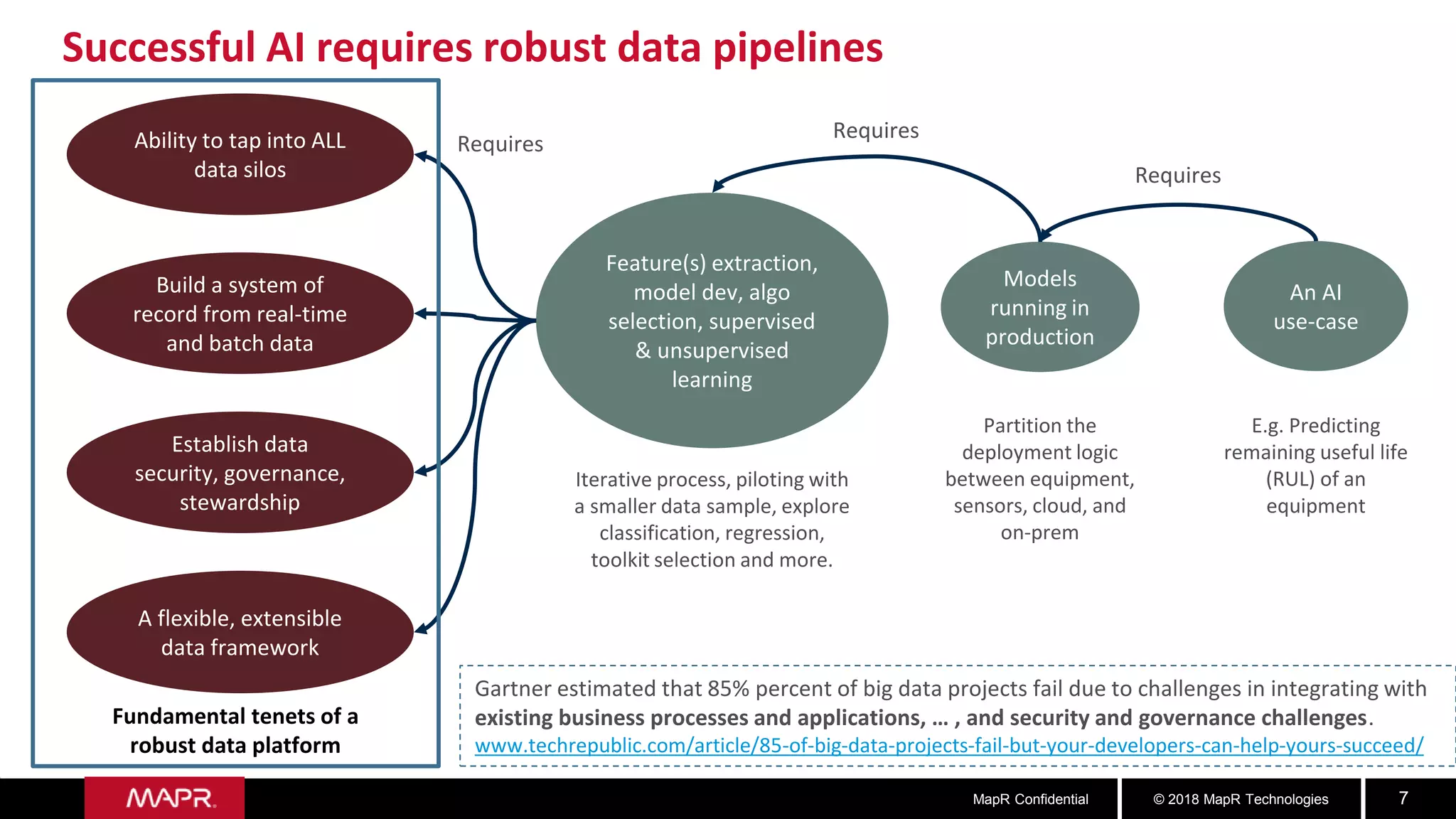 Designing data pipelines for analytics and machine learning in ...