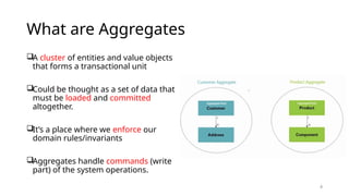 4
What are Aggregates
A cluster of entities and value objects
that forms a transactional unit
Could be thought as a set of data that
must be loaded and committed
altogether.
It’s a place where we enforce our
domain rules/invariants
Aggregates handle commands (write
part) of the system operations.
 