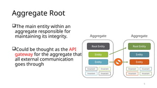 5
Aggregate Root
The main entity within an
aggregate responsible for
maintaining its integrity.
Could be thought as the API
gateway for the aggregate that
all external communication
goes through
 