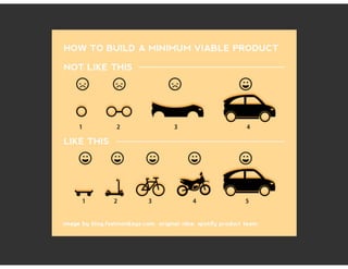 Designing Delight into Your Minimum Viable Products (R1)