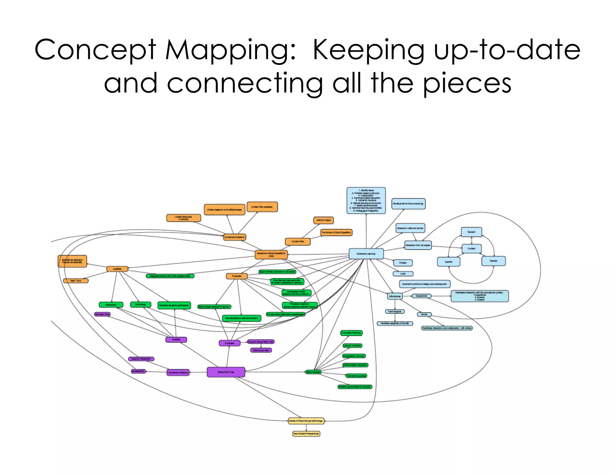 Concept Mapping: Keeping up-to-date
and connecting all the pieces
 