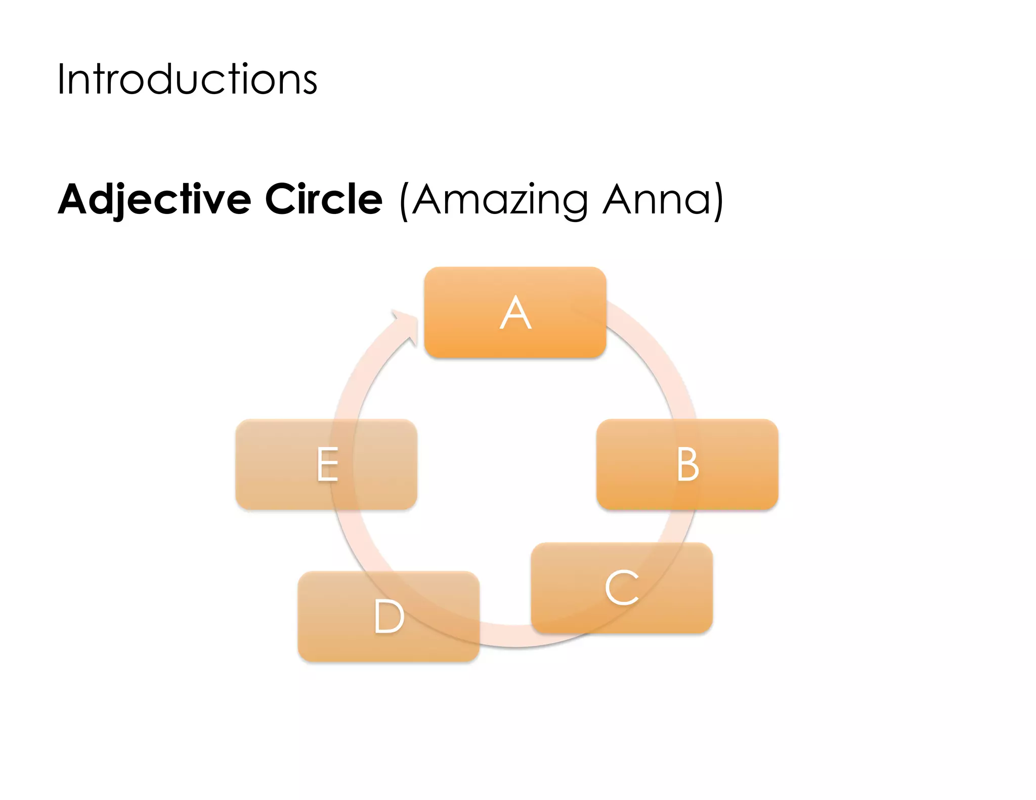 A
B
C
D
E
Introductions
Adjective Circle (Amazing Anna)
 