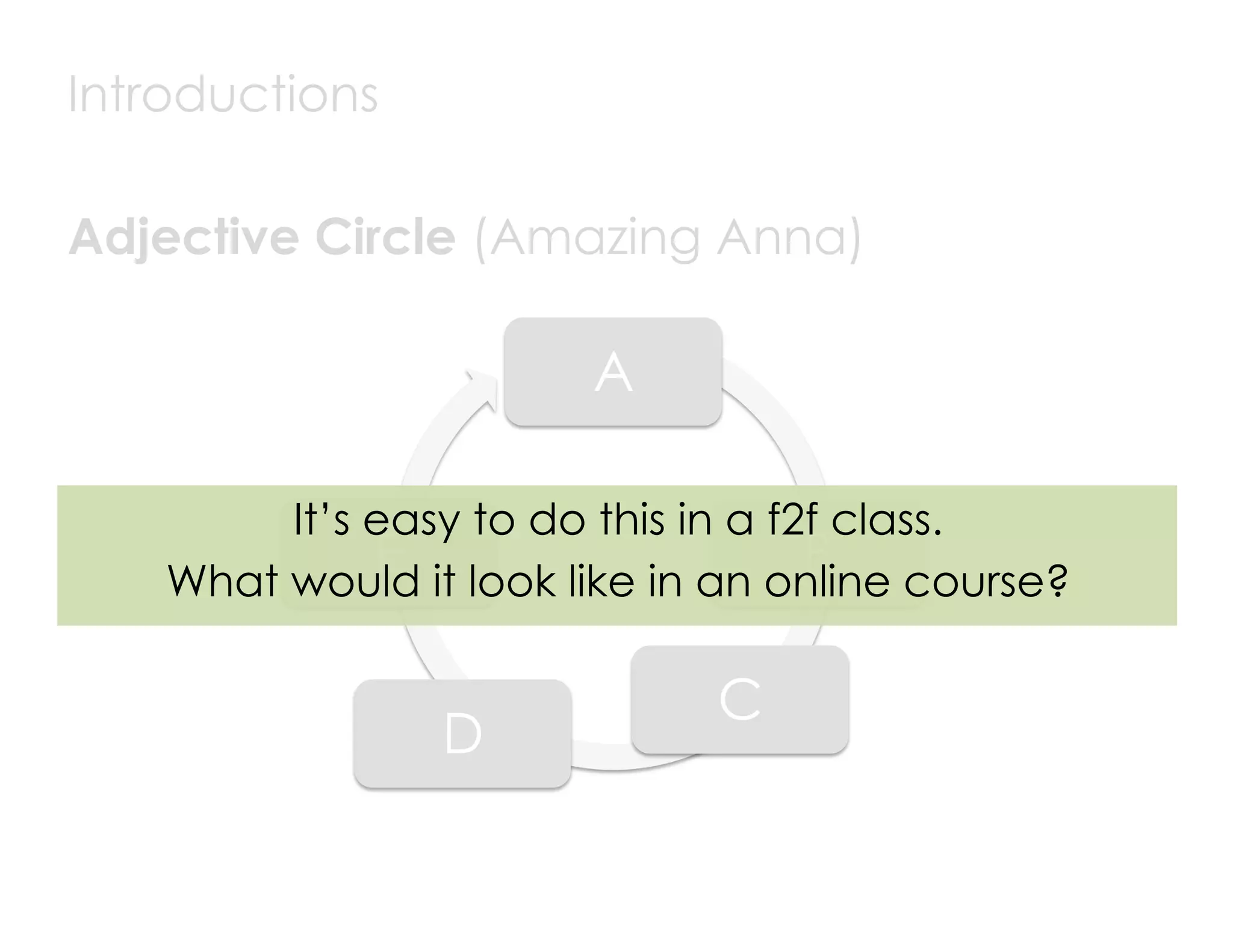A
B
C
D
E
It’s easy to do this in a f2f class.
What would it look like in an online course?
Introductions
Adjective Circle (Amazing Anna)
 
