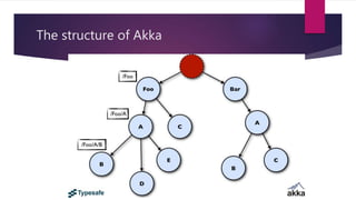 Designing distributed systems | PPTX