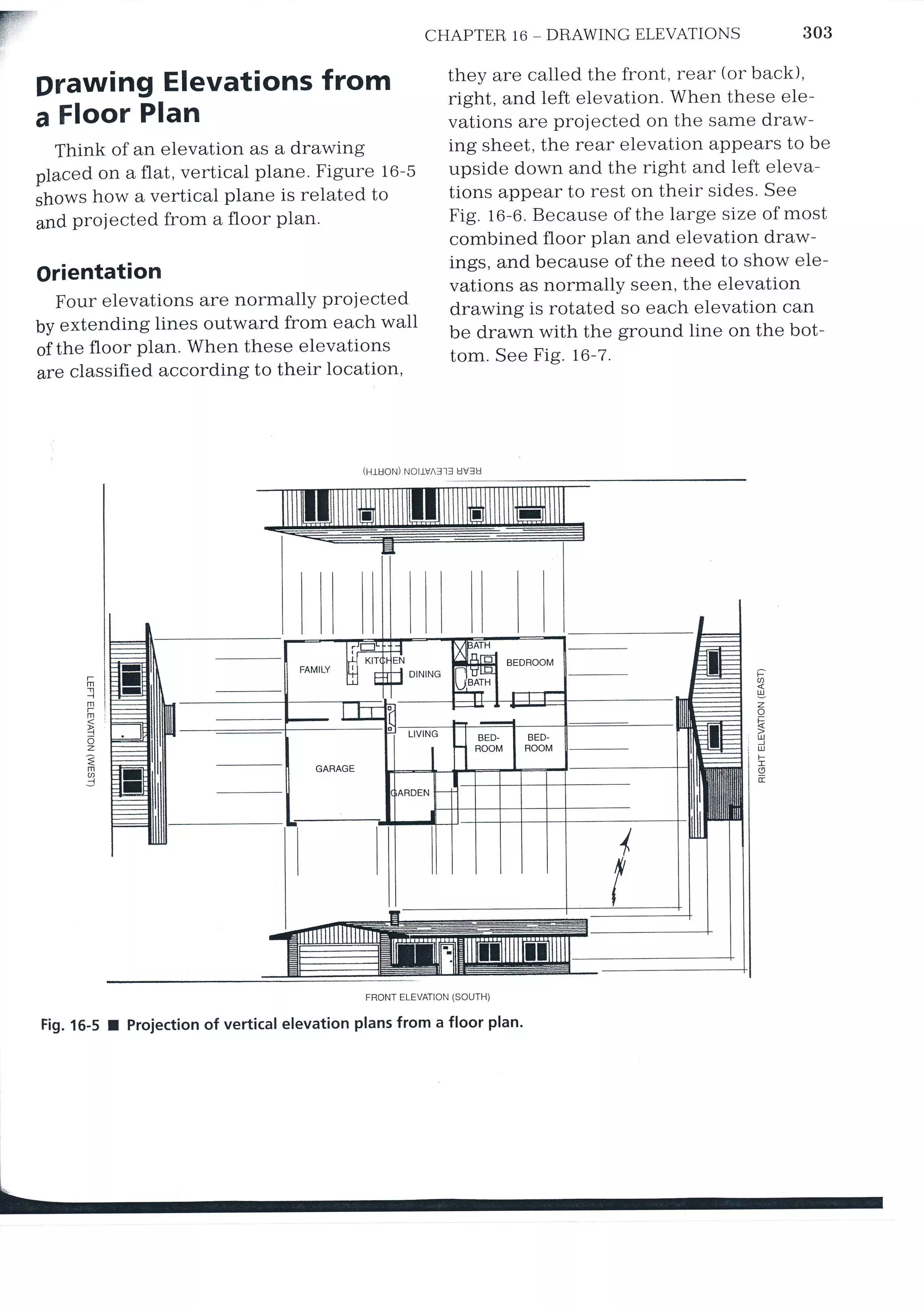 Designing & drawing elevations | PDF