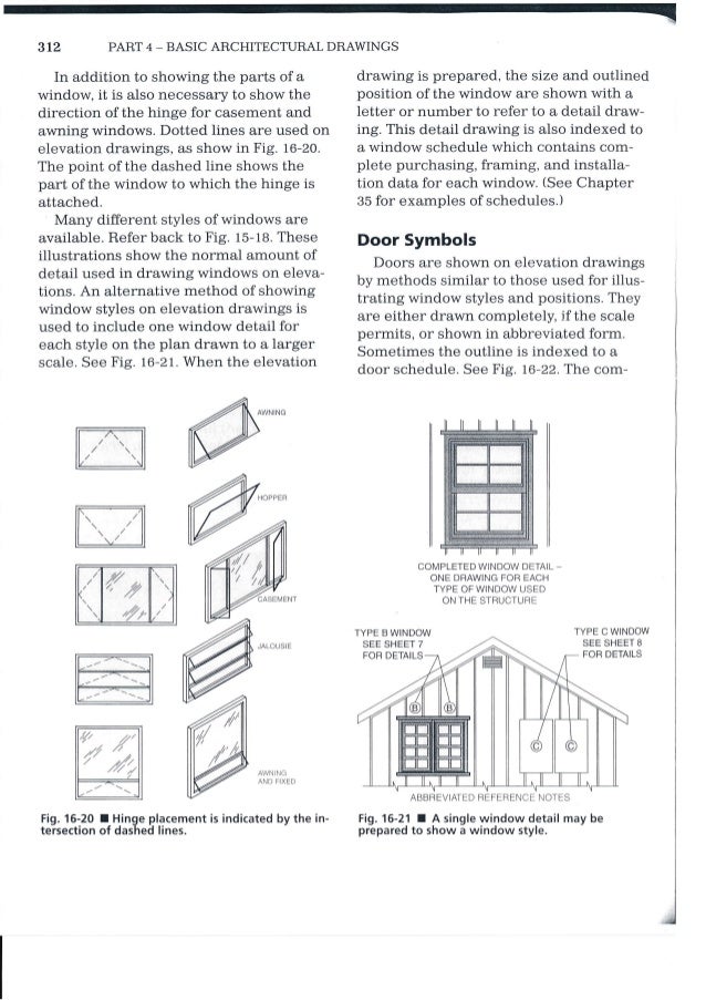 Architectural Drawing Types designing & drawing elevations Architectural Drawing Types designing & drawing elevations