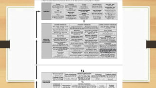 Designing Effective and Measurable Student Learning Outcomes | PDF