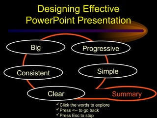 Designing Effective PowerPoint Presentations (3).pptx